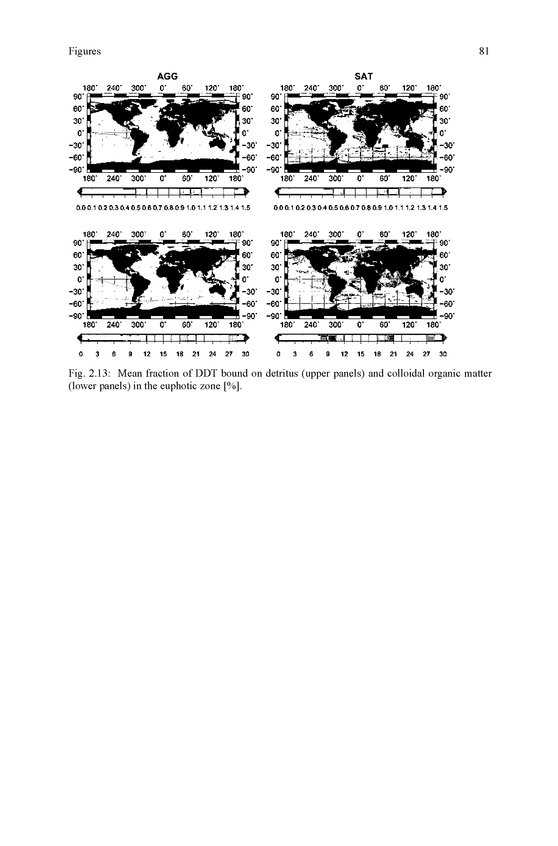 Fig. 2.13 Mean fraction of DDT bound on detritus (upper panels) and colloidal organic matter (lower panels) in the euphotic zone [%].