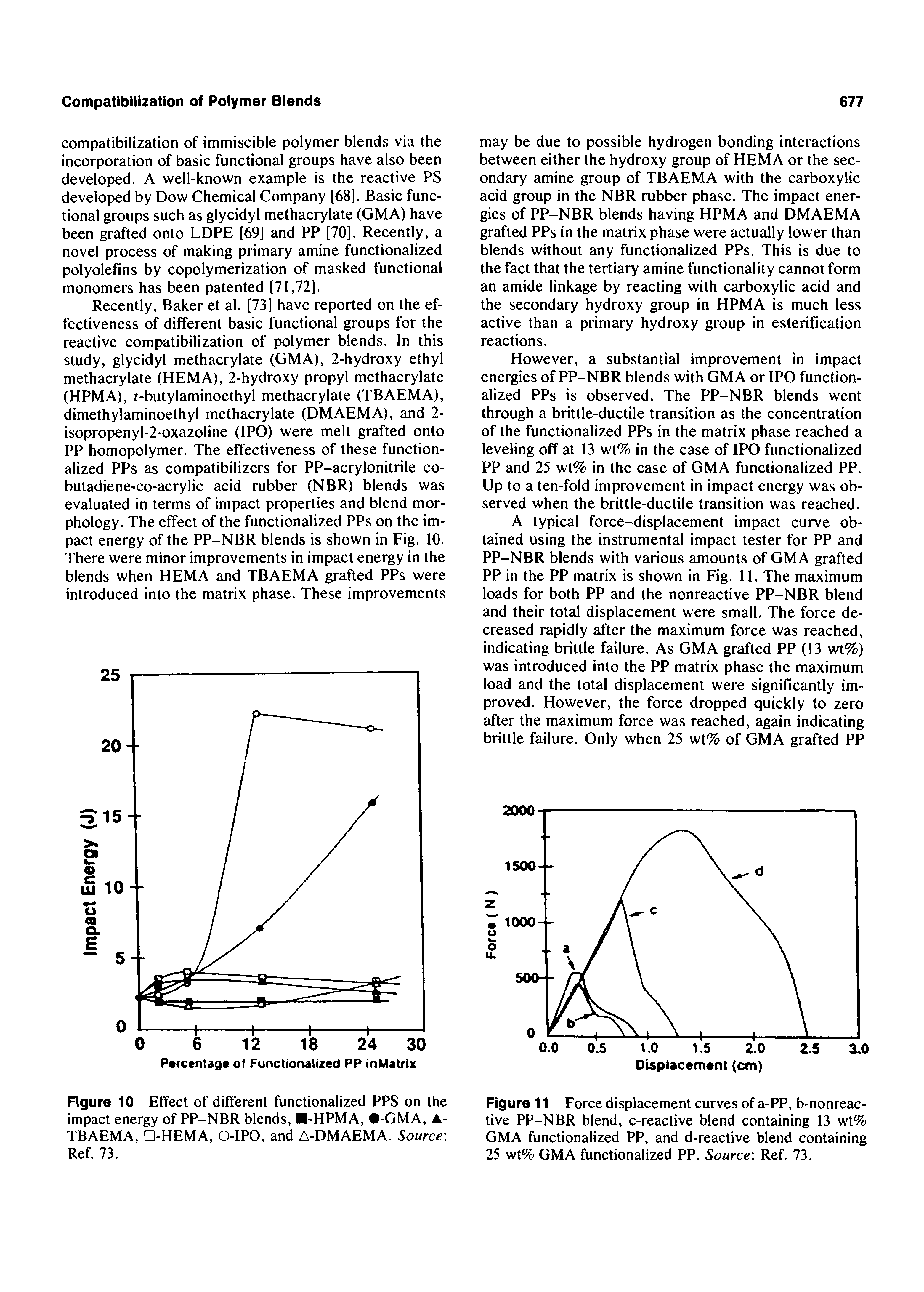 Figure 10 Effect of different functionalized PPS on the impact energy of PP-NBR blends, B-HPMA, -GMA, A-TBAEMA, D-HEMA, O-IPO, and A-DMAEMA. Source Ref. 73.