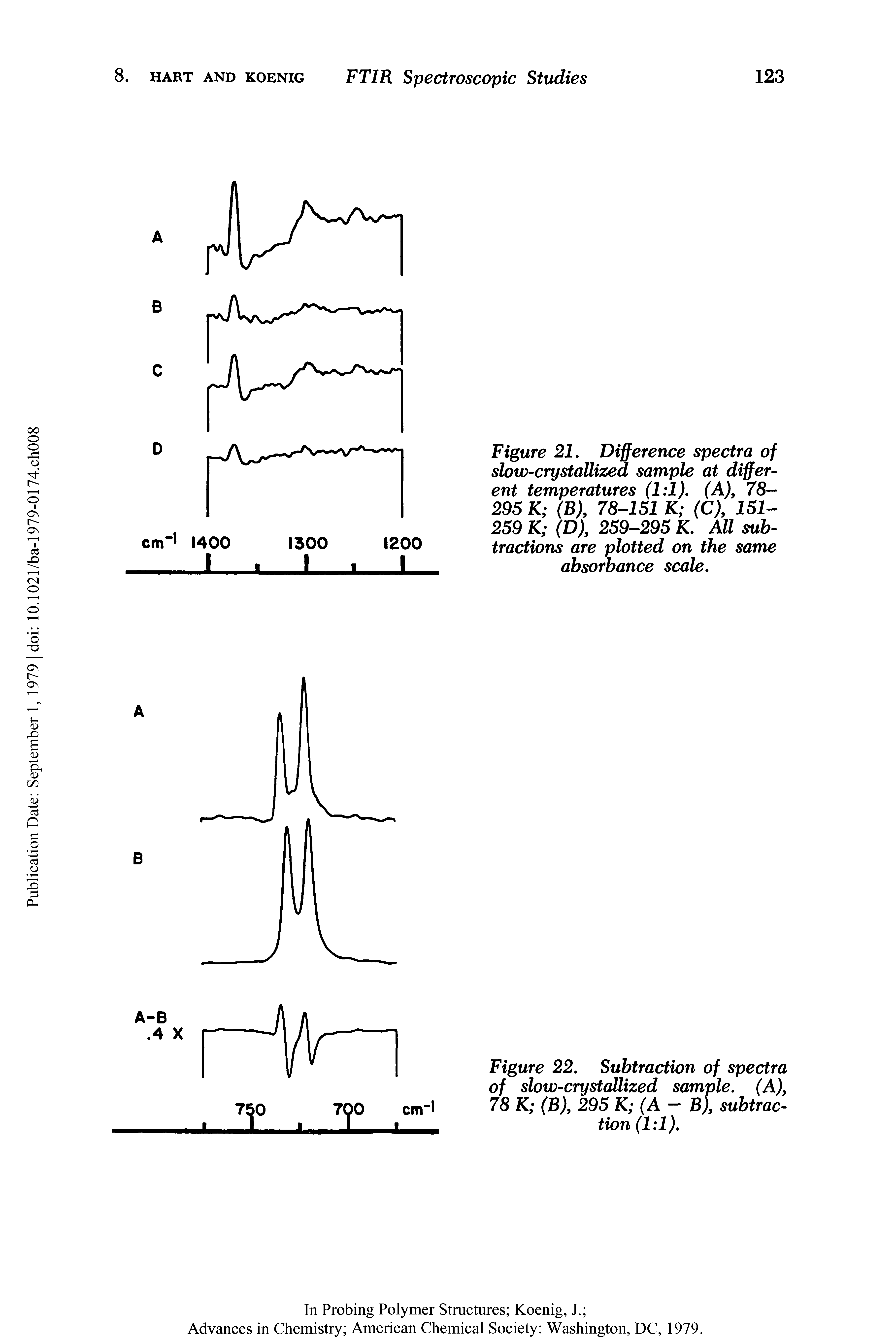 Figure 21, Difference spectra of slow-crystallized sample at different temperatures (1 1). (A), 78-295 K (B), 78-151 K (C), 151-259 K (D), 259-295 K. All subtractions are plotted on the same absorbance scale.