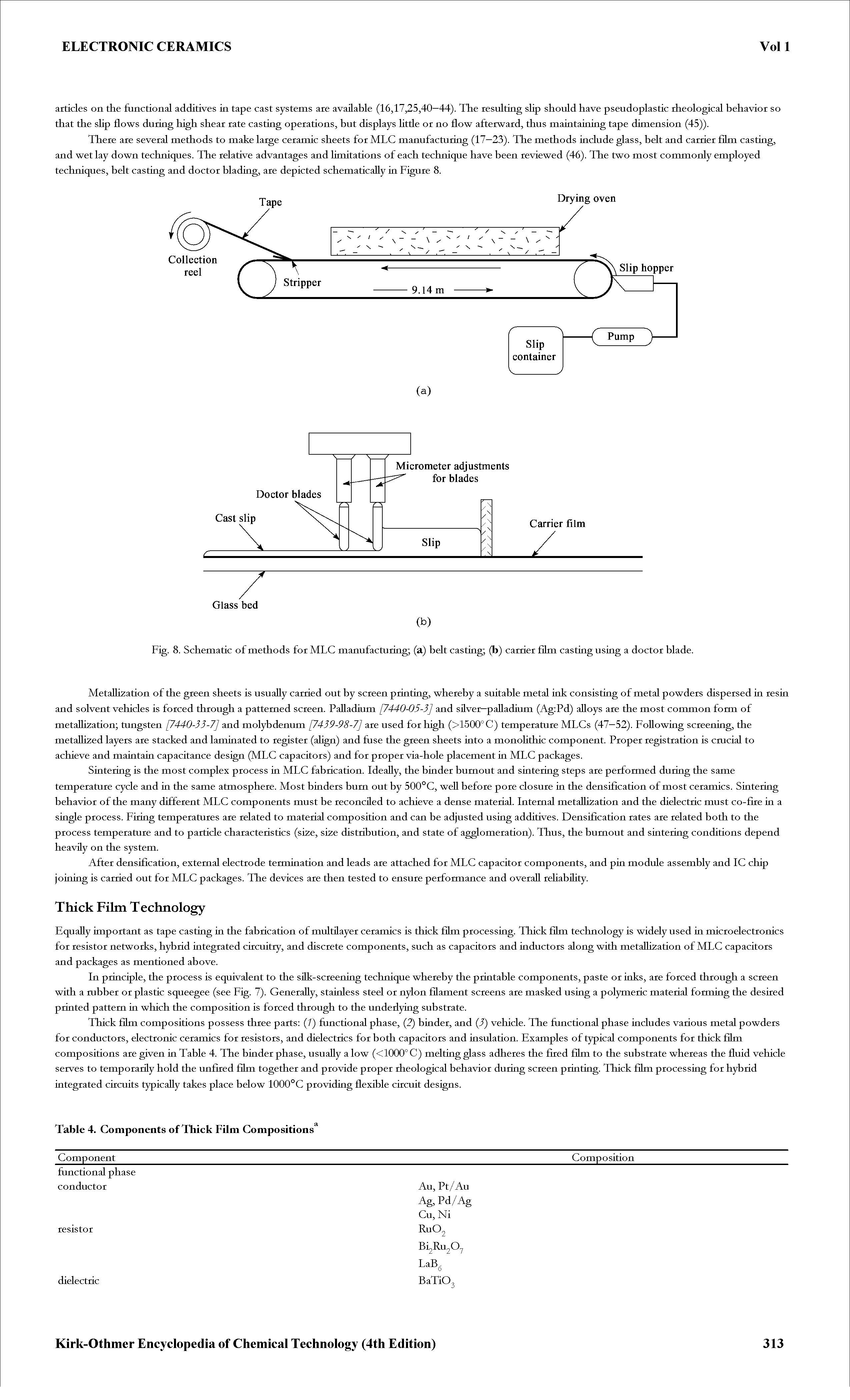 Fig. 8. Schematic of methods for MLC manufacturing (a) belt casting (b) carrier film casting using a doctor blade.