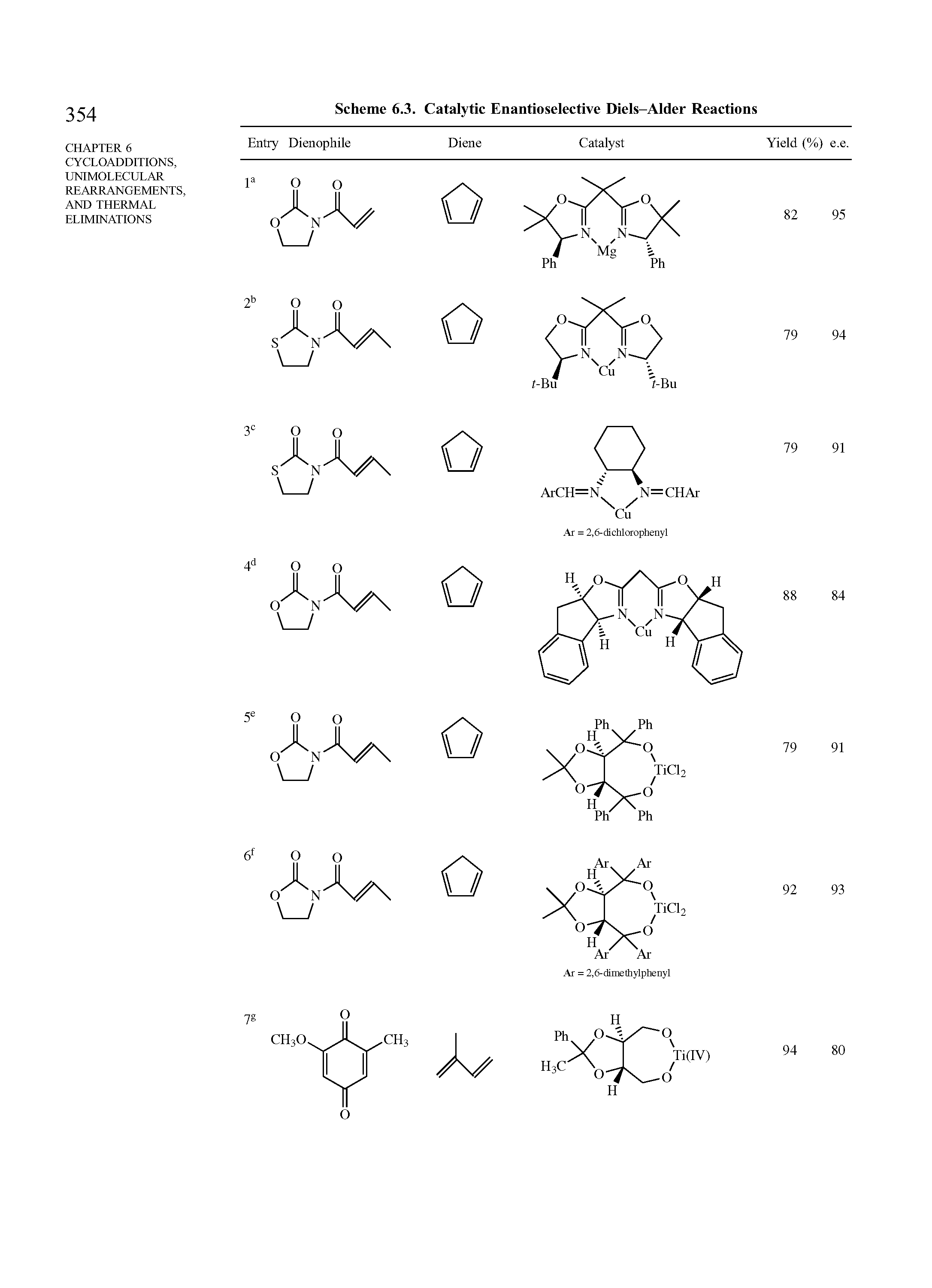 Scheme 6.3. Catalytic Enantioselective Diels-Alder Reactions...