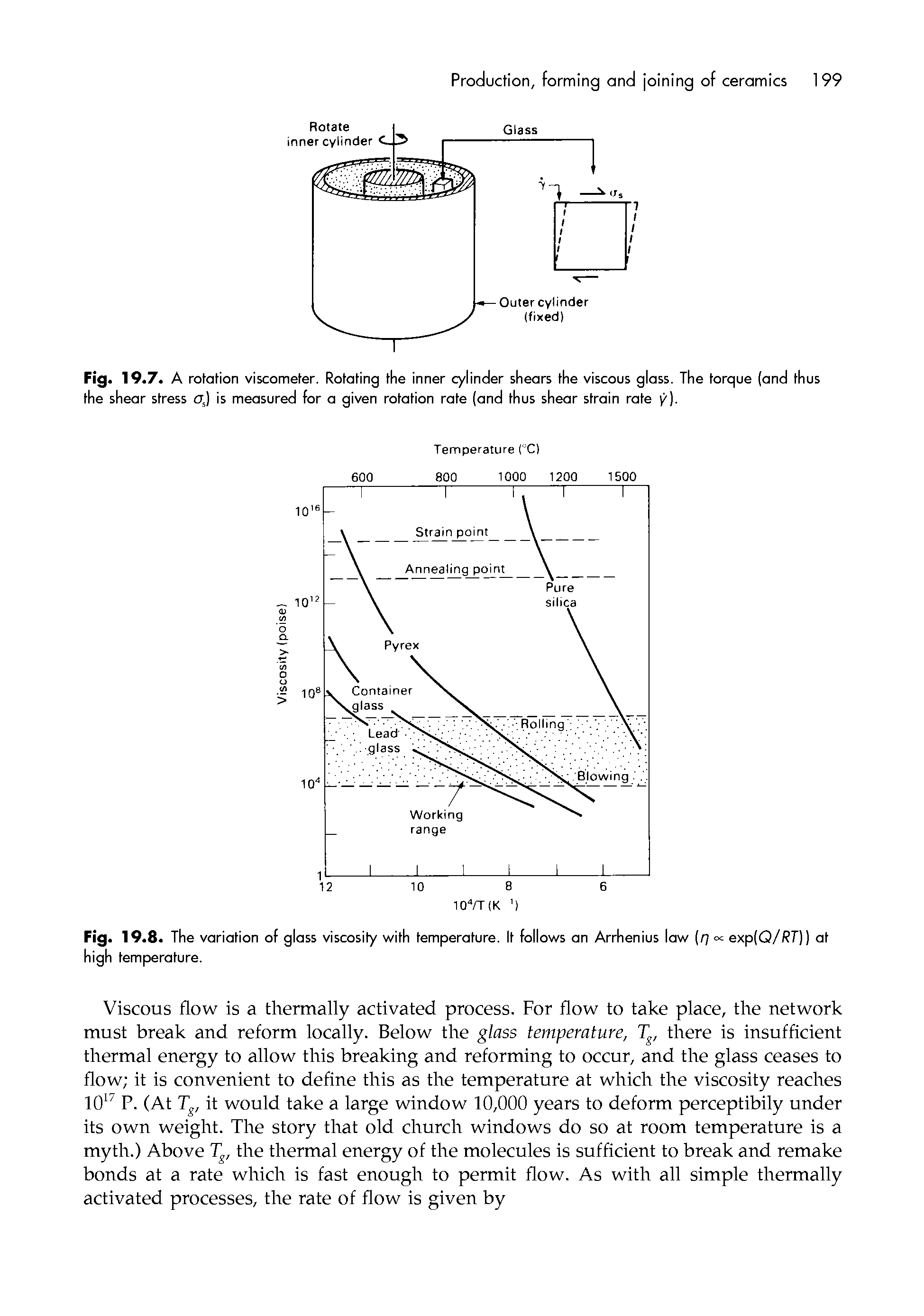 Fig. 19.7. A rotation viscometer. Rotating the inner cylinder shears the viscous glass. The torque (and thus the shear stress aj is measured for a given rotation rate (and thus shear strain rate y).