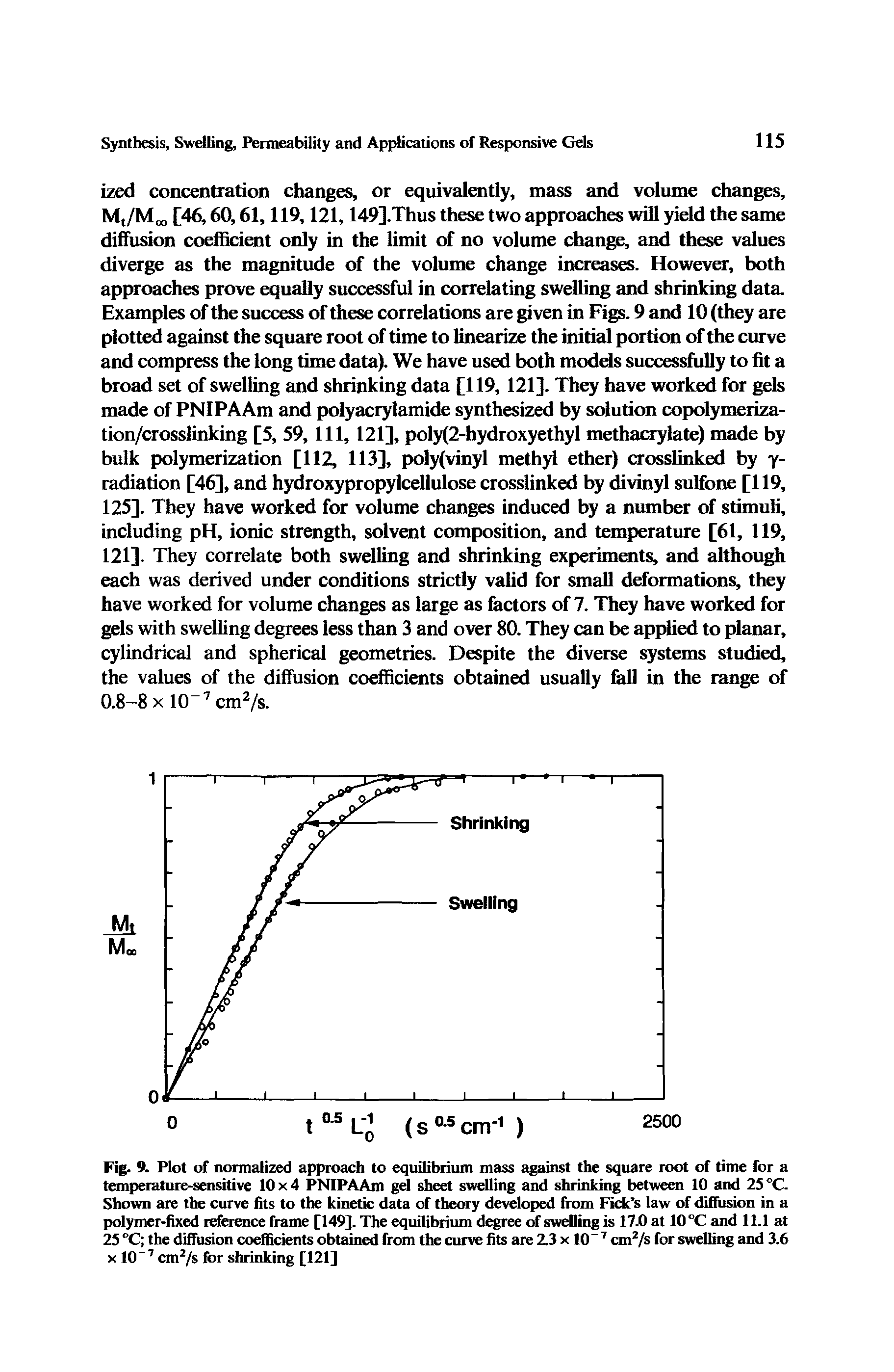 Fig. 9. Plot of normalized approach to equilibrium mass against the square root of time for a temperature-sensitive 10 x 4 PNIPAAm gel sheet swelling and shrinking between 10 and 25 °C-Shown are the curve fits to the kinetic data of theory developed from Fick s law of diffusion in a polymer-fixed reference frame [149]. The equilibrium degree of swelling is 17.0 at 10 °C and 11.1 at 25 °C the diffusion coefficients obtained from the curve fits are 2.3 x 10 7 cm2/s for swelling and 3.6 x 10 7 cm2/s for shrinking [121]...