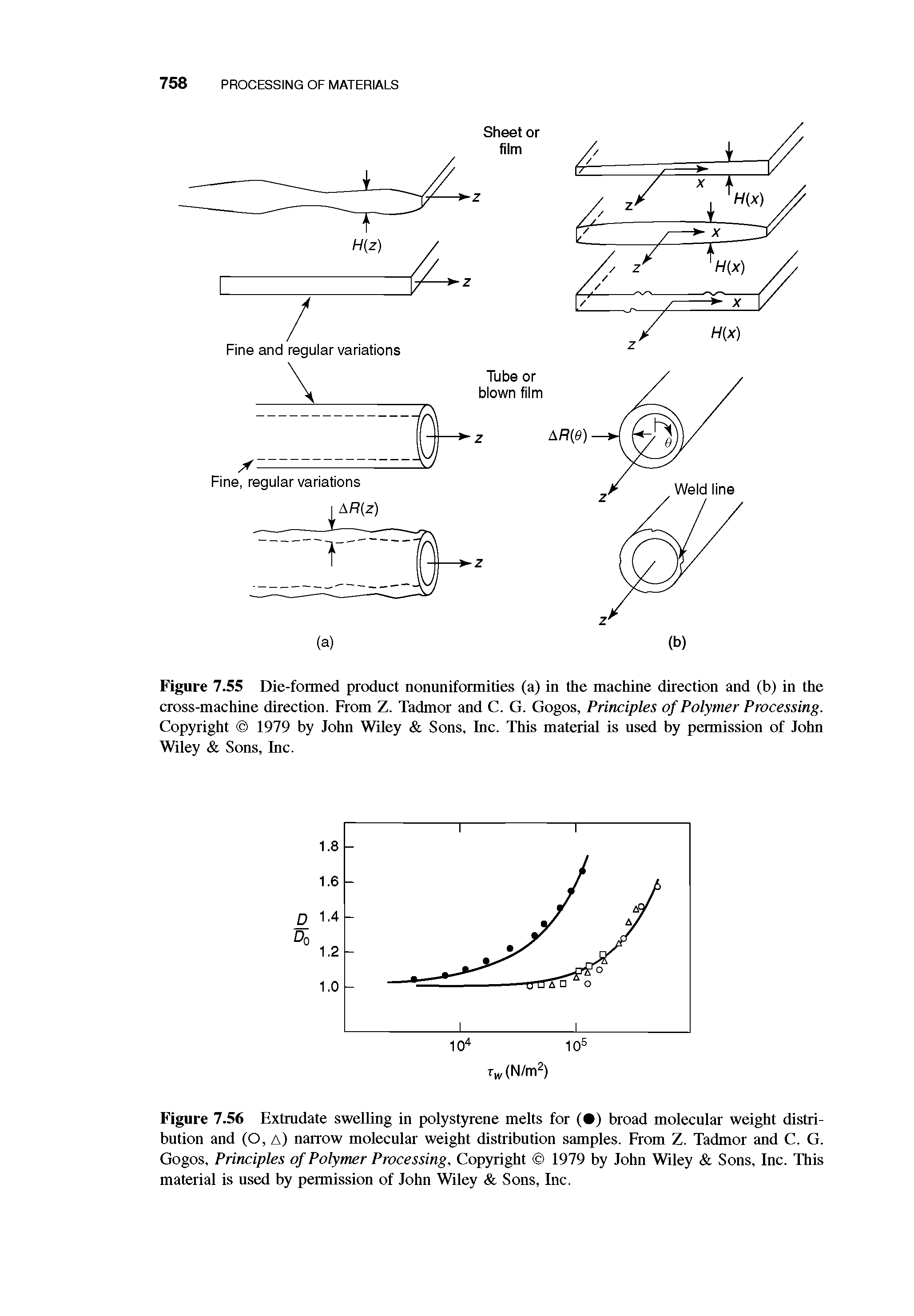 Figure 7.55 Die-formed product nonuniformities (a) in the machine direction and (b) in the cross-machine direction. From Z. Tadmor and C. G. Gogos, Principles of Polymer Processing. Copyright 1979 by John Wiley Sons, Inc. This material is used by permission of John Wiley Sons, Inc.