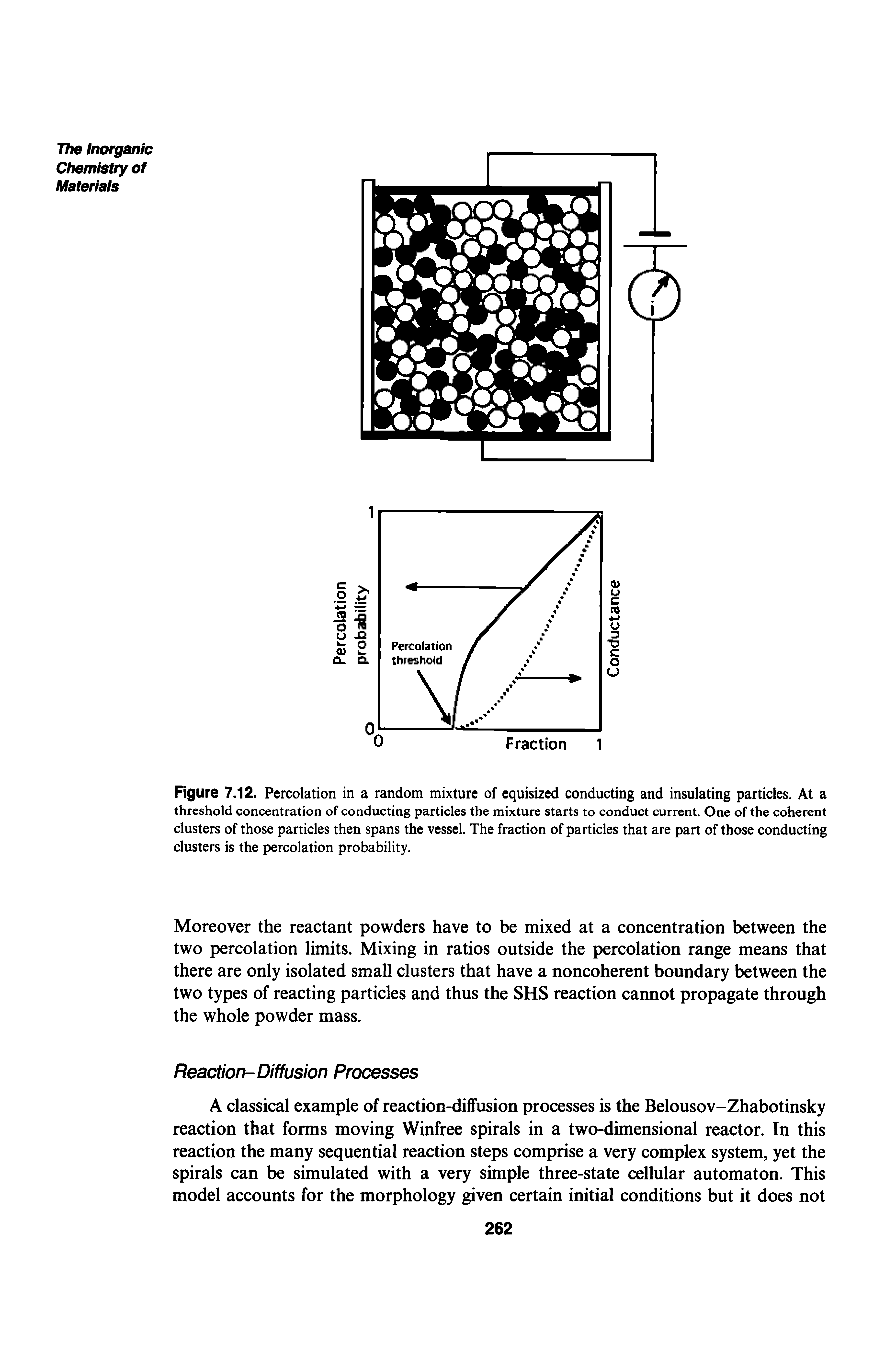 Figure 7.12. Percolation in a random mixture of equisized conducting and insulating particles. At a threshold concentration of conducting particles the mixture starts to conduct current. One of the coherent clusters of those particles then spans the vessel. The fraction of particles that are part of those conducting clusters is the percolation probability.