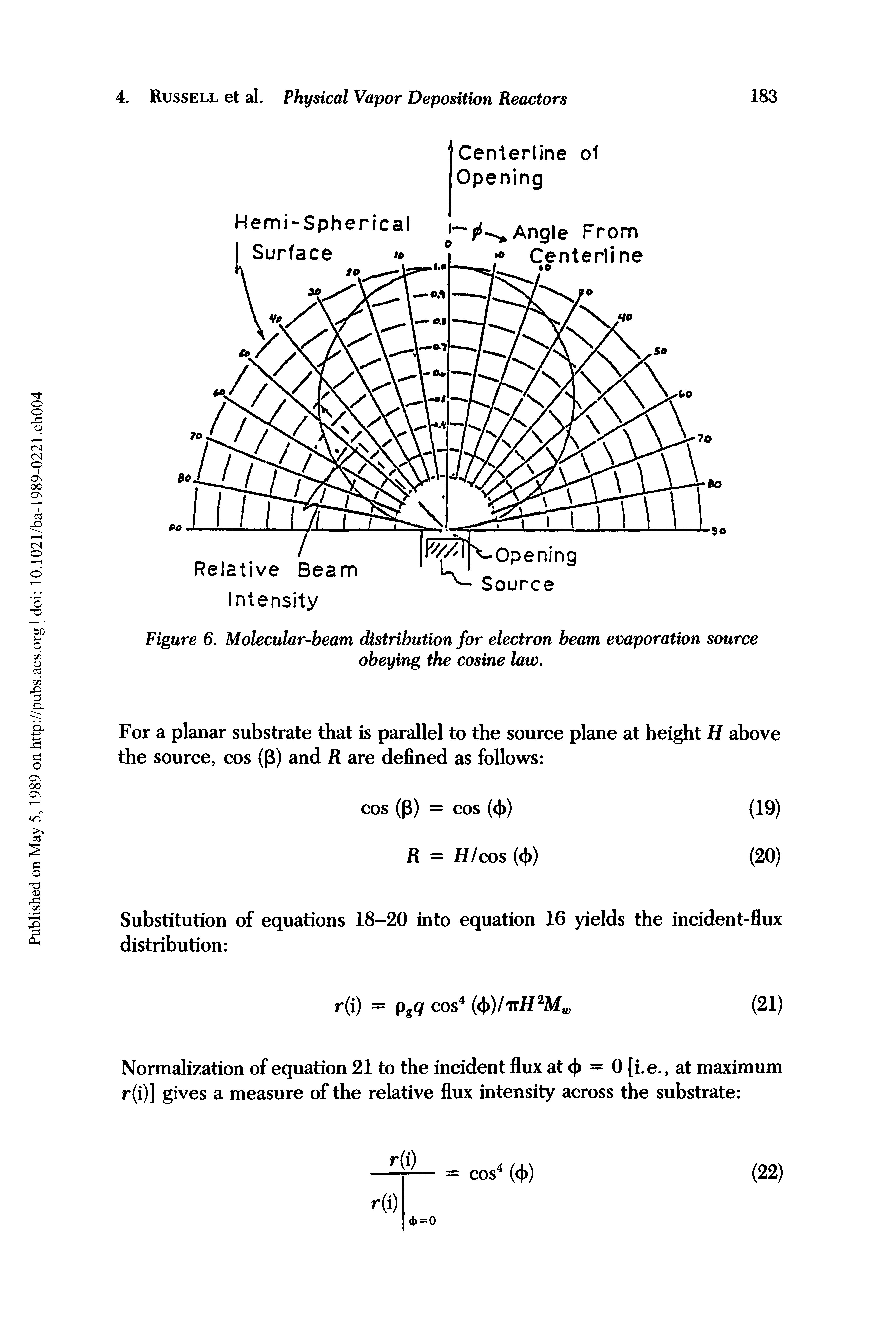 Figure 6. Molecular-beam distribution for electron beam evaporation source obeying the cosine law.