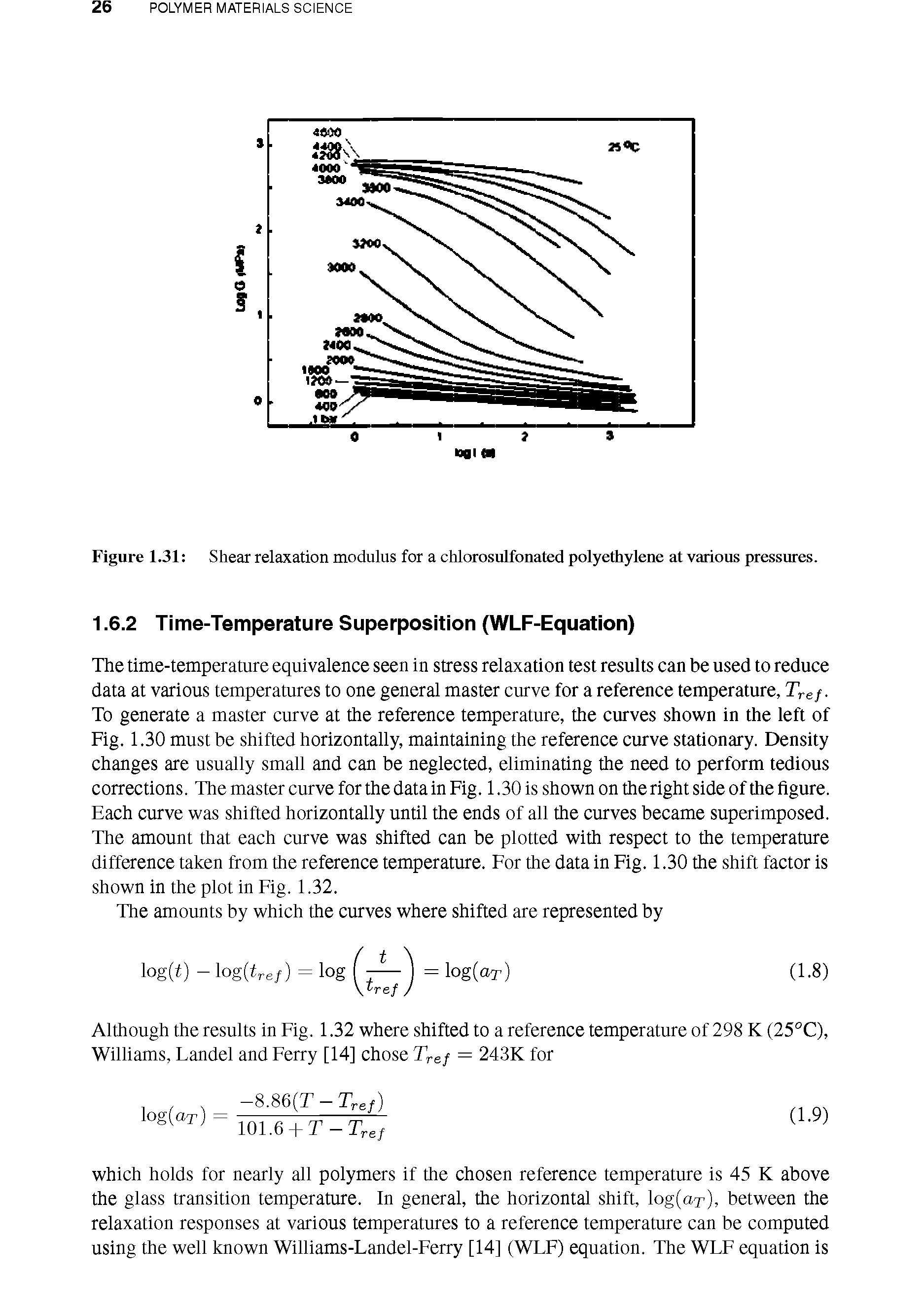 Figure 1.31 Shear relaxation modulus for a chlorosulfonated polyethylene at various pressures.