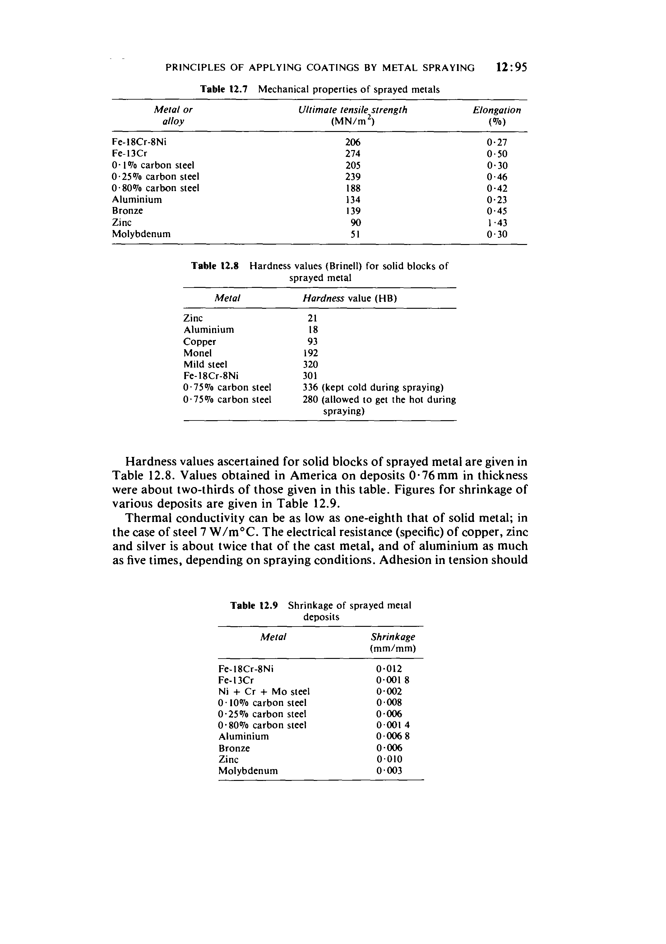 Table 12.8 Hardness values (Brinell) for solid blocks of sprayed metal ...