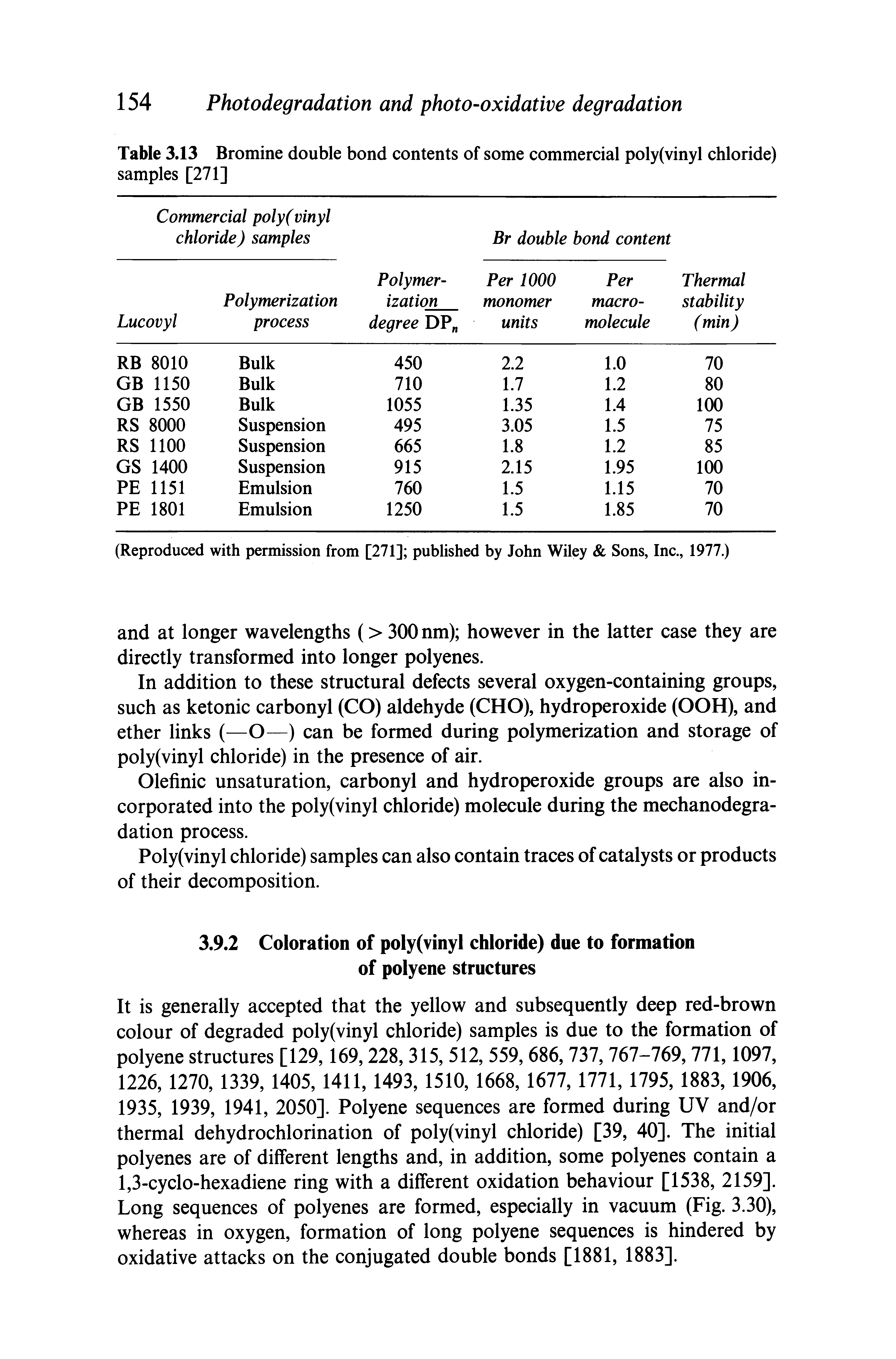 Table 3,13 Bromine double bond contents of some commercial poly(vinyl chloride) samples [271]...
