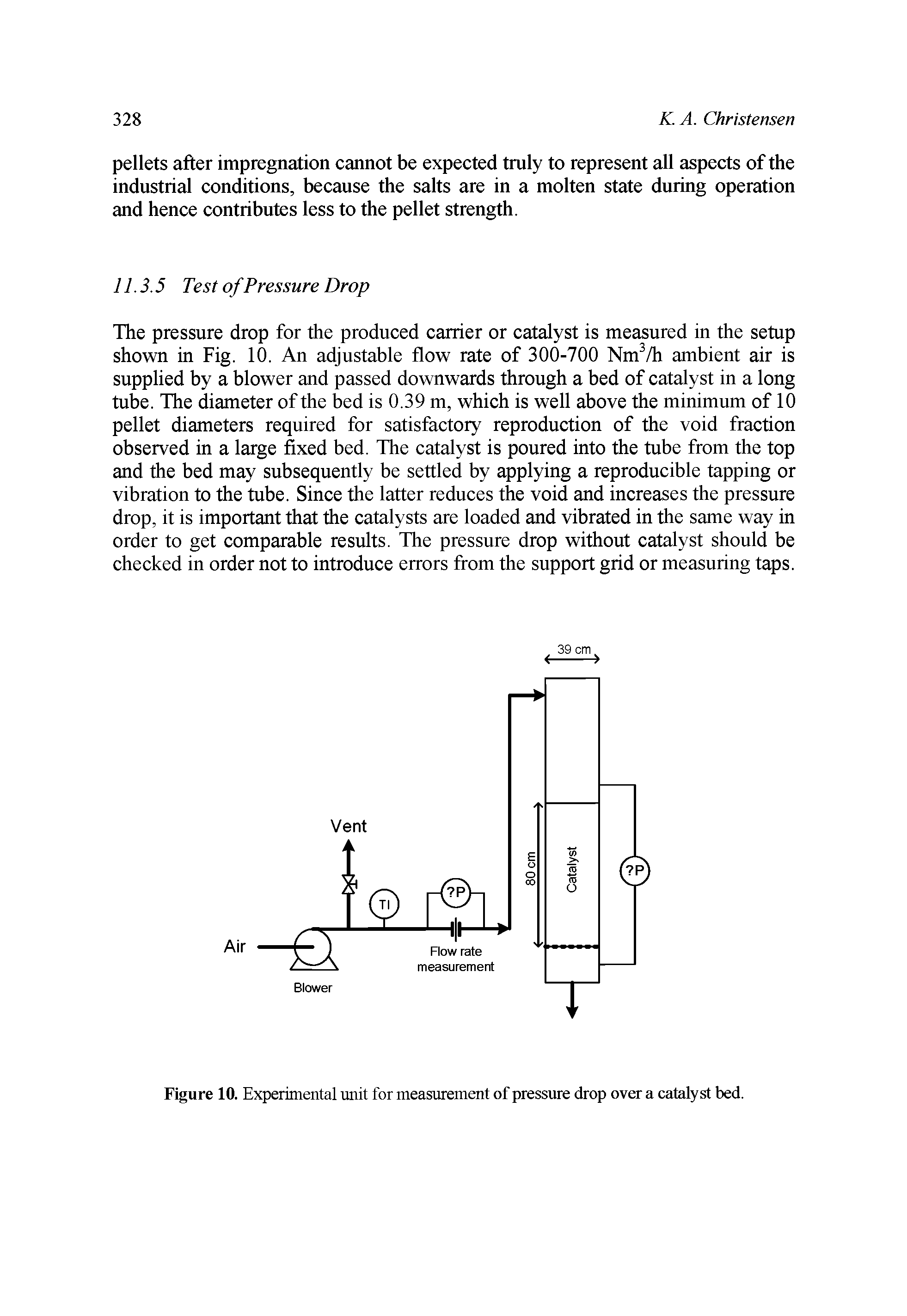 Figure 10. Experimental unit for measurement of pressure drop over a catalyst bed.