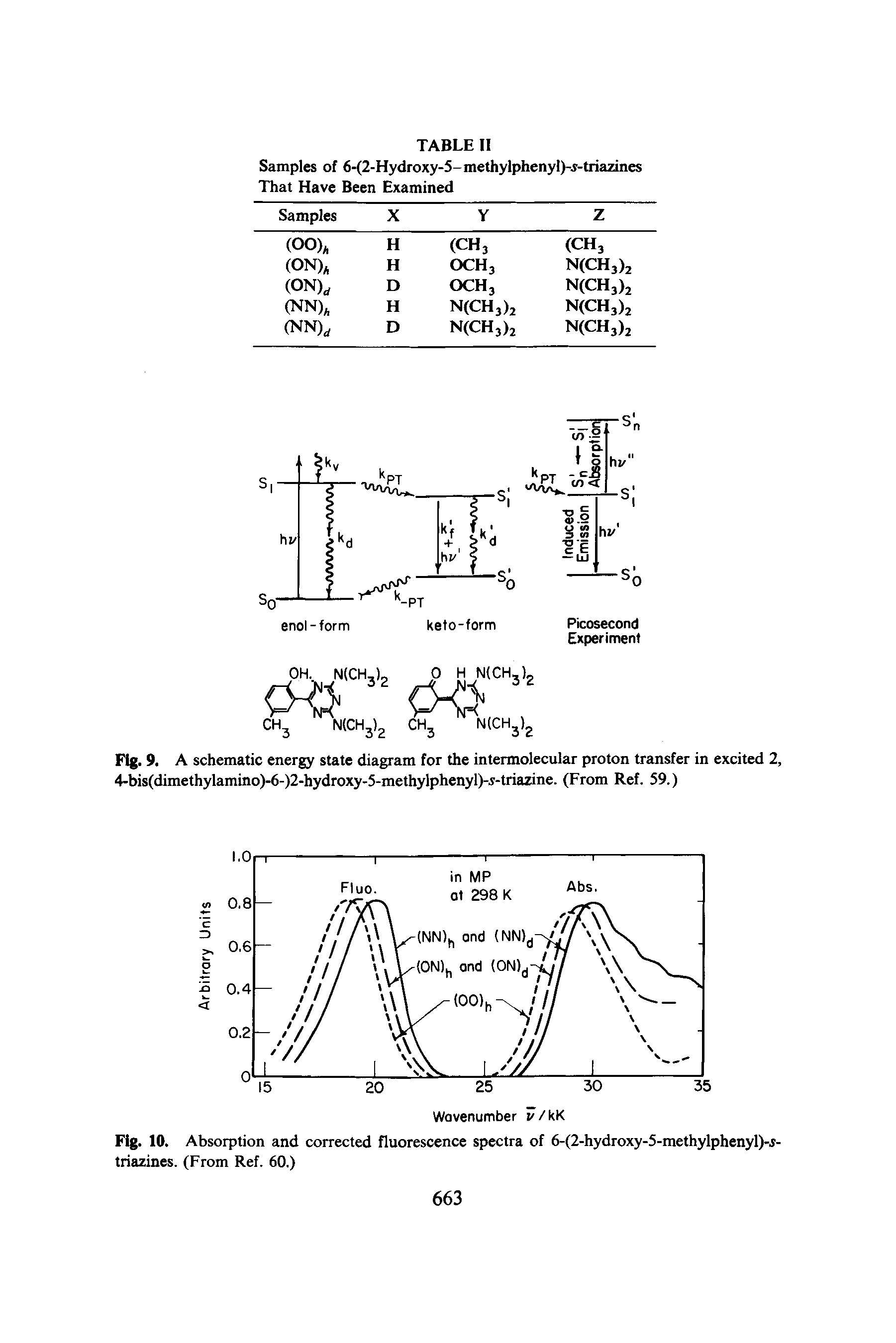 Fig. 9. A schematic energy state diagram for the intermolecular proton transfer in excited 2,...