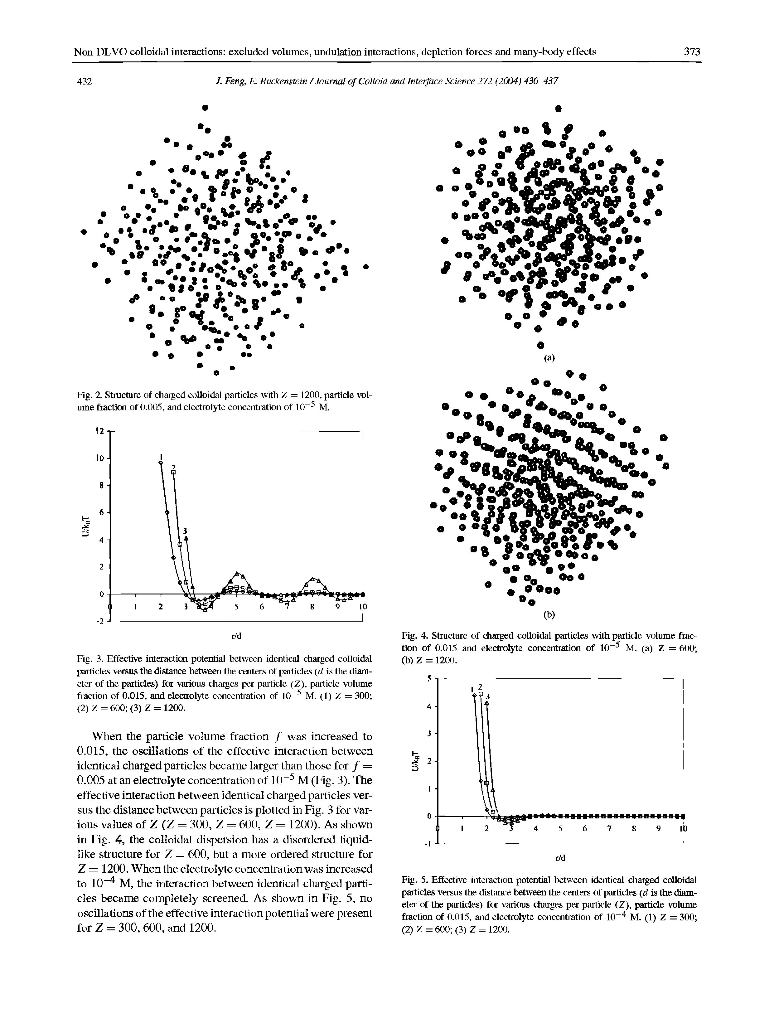 Fig. 3. Effective interaction potential between identical charged colloidal particles versus the distance between the centers of particles (d is the diameter of the particles) for various charges per particle (Z), particle volume fraction of 0.015, and electrolyte concentration of 10 5 M. (1) Z = 300 (2) Z = 600 (3) Z = 1200.