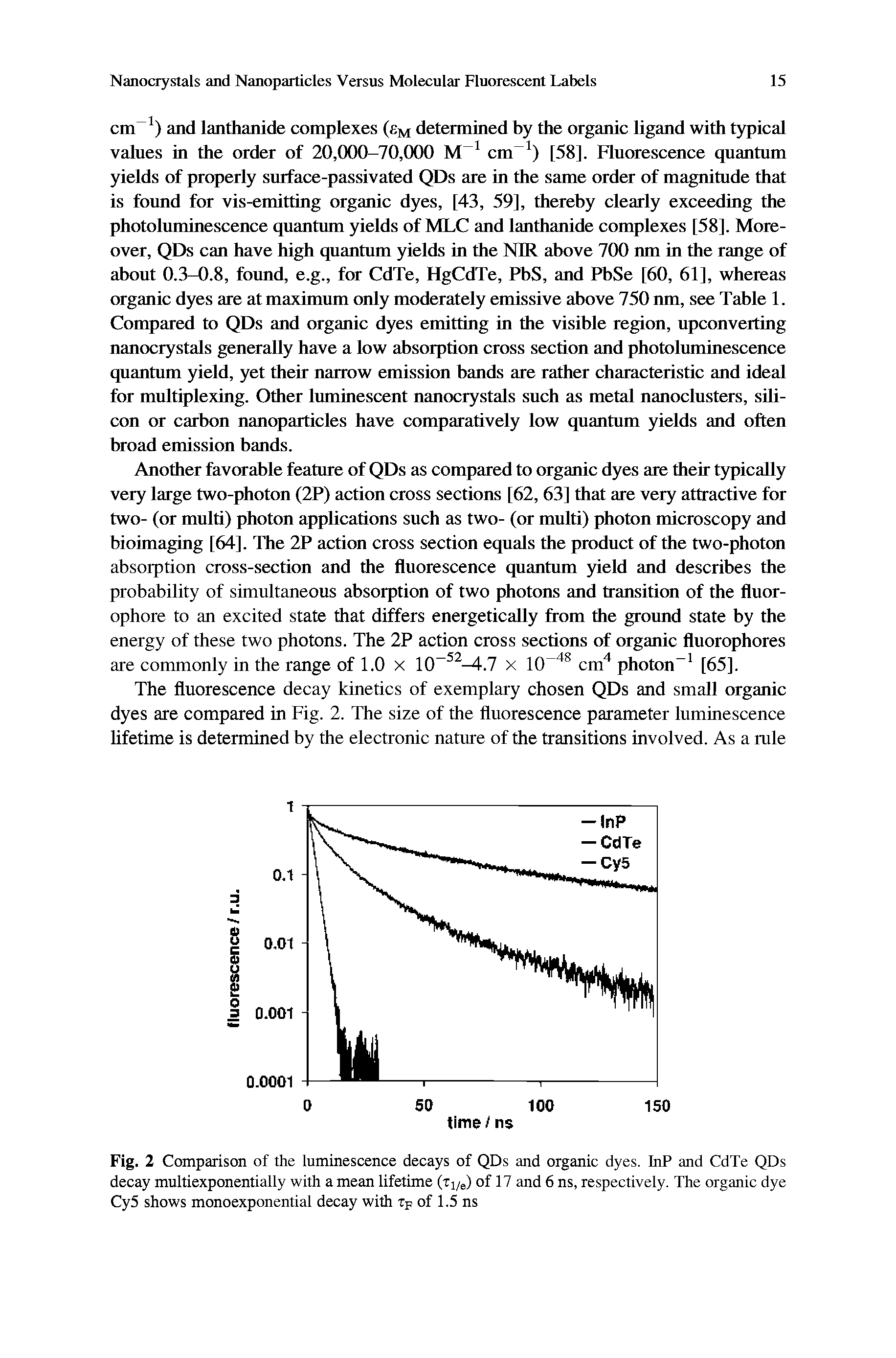 Fig. 2 Comparison of the luminescence decays of QDs and organic dyes. InP and CdTe QDs decay multiexponentially with a mean lifetime (ii/e) of 17 and 6 ns, respectively. The organic dye Cy5 shows monoexponential decay with tf of 1.5 ns...