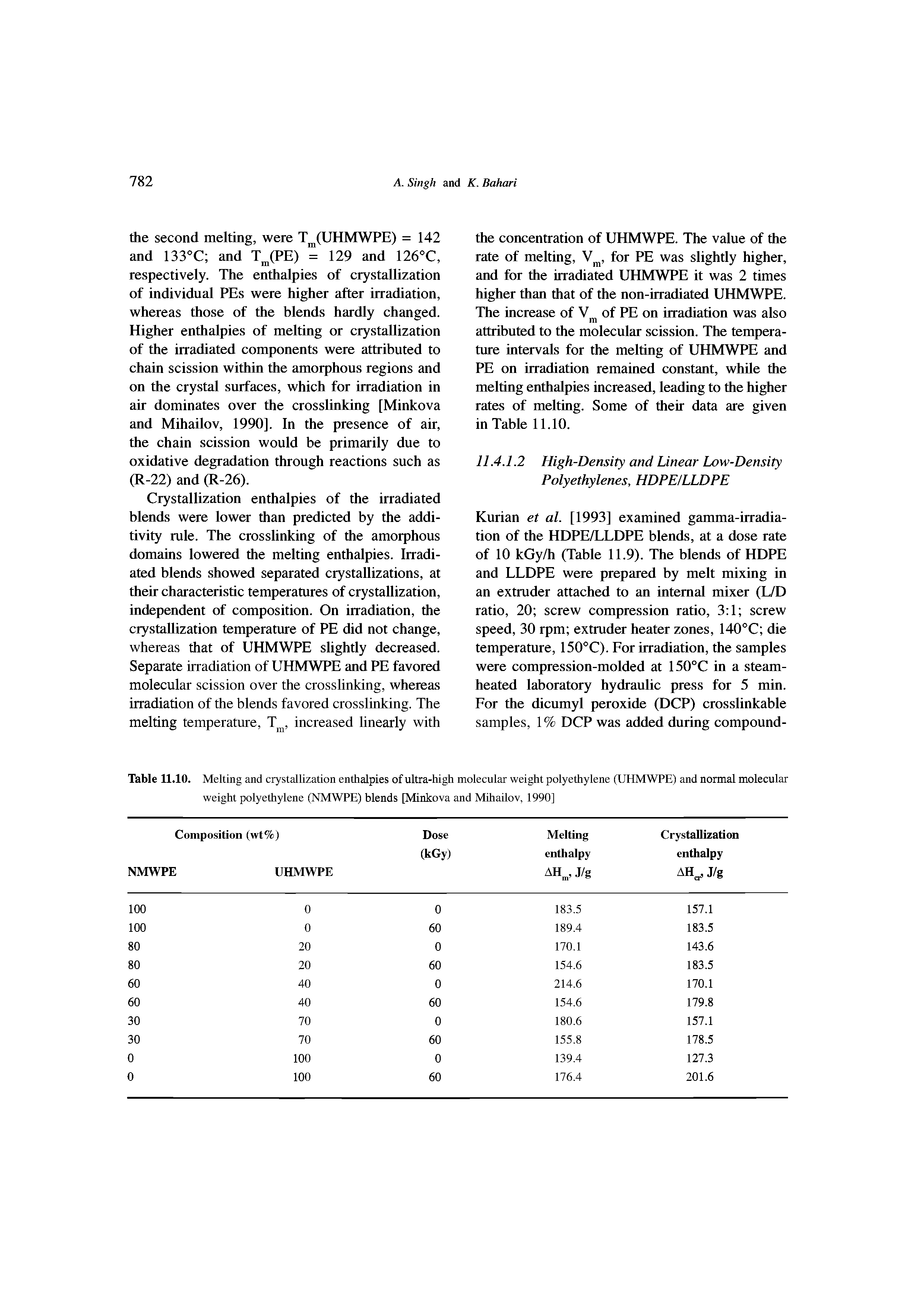 Table 11.10. Melting and crystallization enthalpies of ultra-high molecular weight polyethylene (UHMWPE) and normal molecular weight polyethylene (NMWPE) blends [Minkova and Mihailov, 1990]...