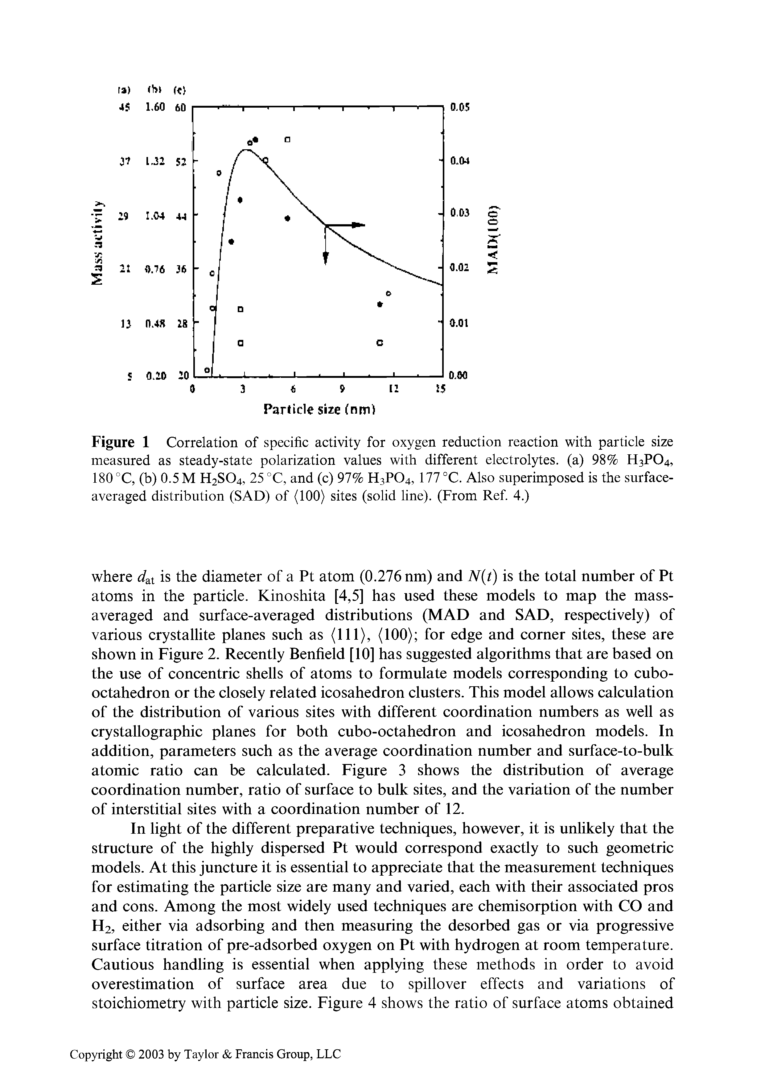 Figure 1 Correlation of specific activity for oxygen reduction reaction with particle size measured as steady-state polarization values with different electrolytes, (a) 98% H3PO4, 180 °C, (b) 0.5 M H2SO4, 25 °C, and (c) 97% H3PO4, 177 °C. Also superimposed is the surface-averaged distribution (SAD) of (100) sites (solid line). (From Ref. 4.)...