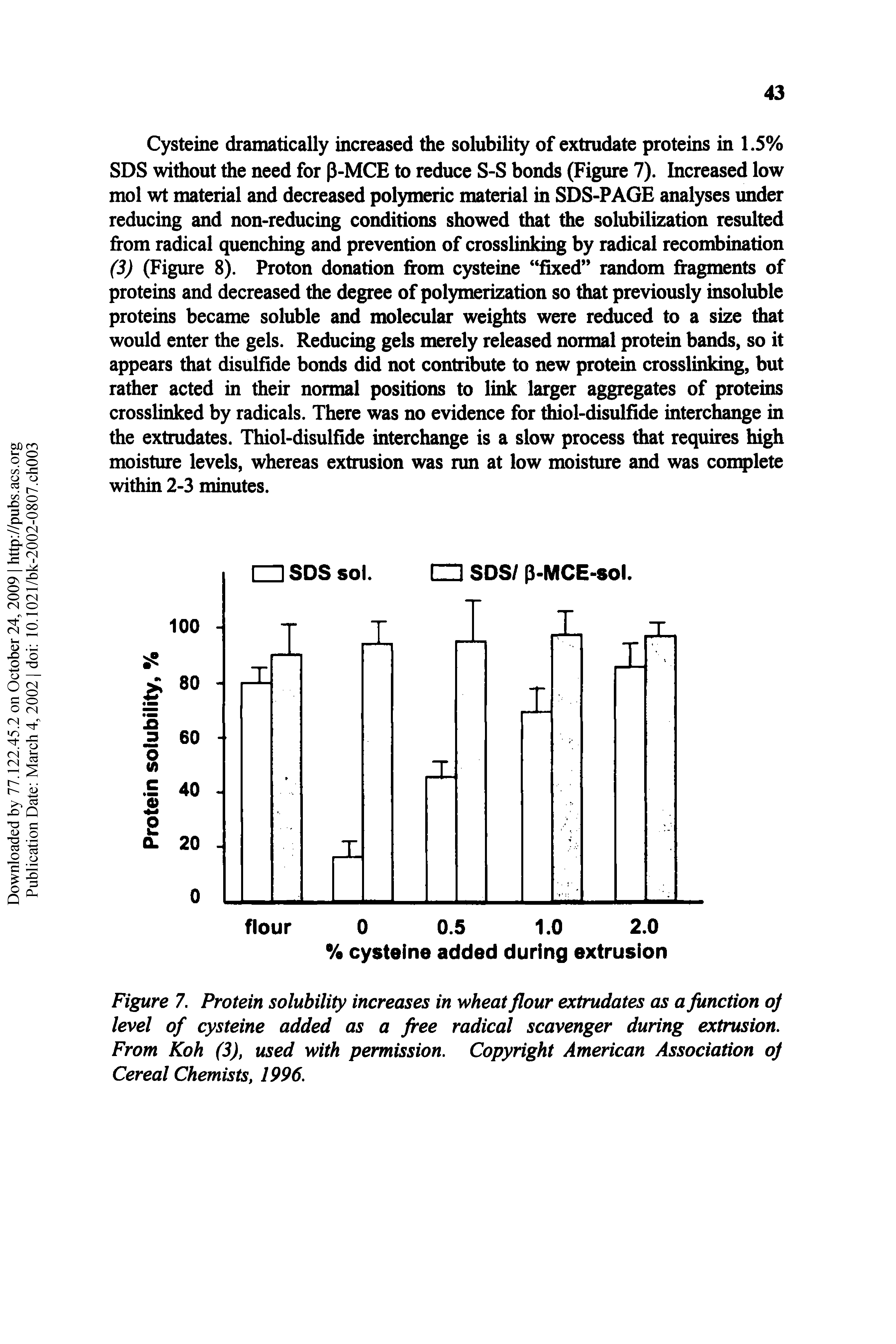Figure 7. Protein solubility increases in wheat flour extrudates as a junction oj level of cysteine added as a free radical scavenger during extrusion. From Koh (3), used with permission. Copyright American Association oJ Cereal Chemists, 1996.