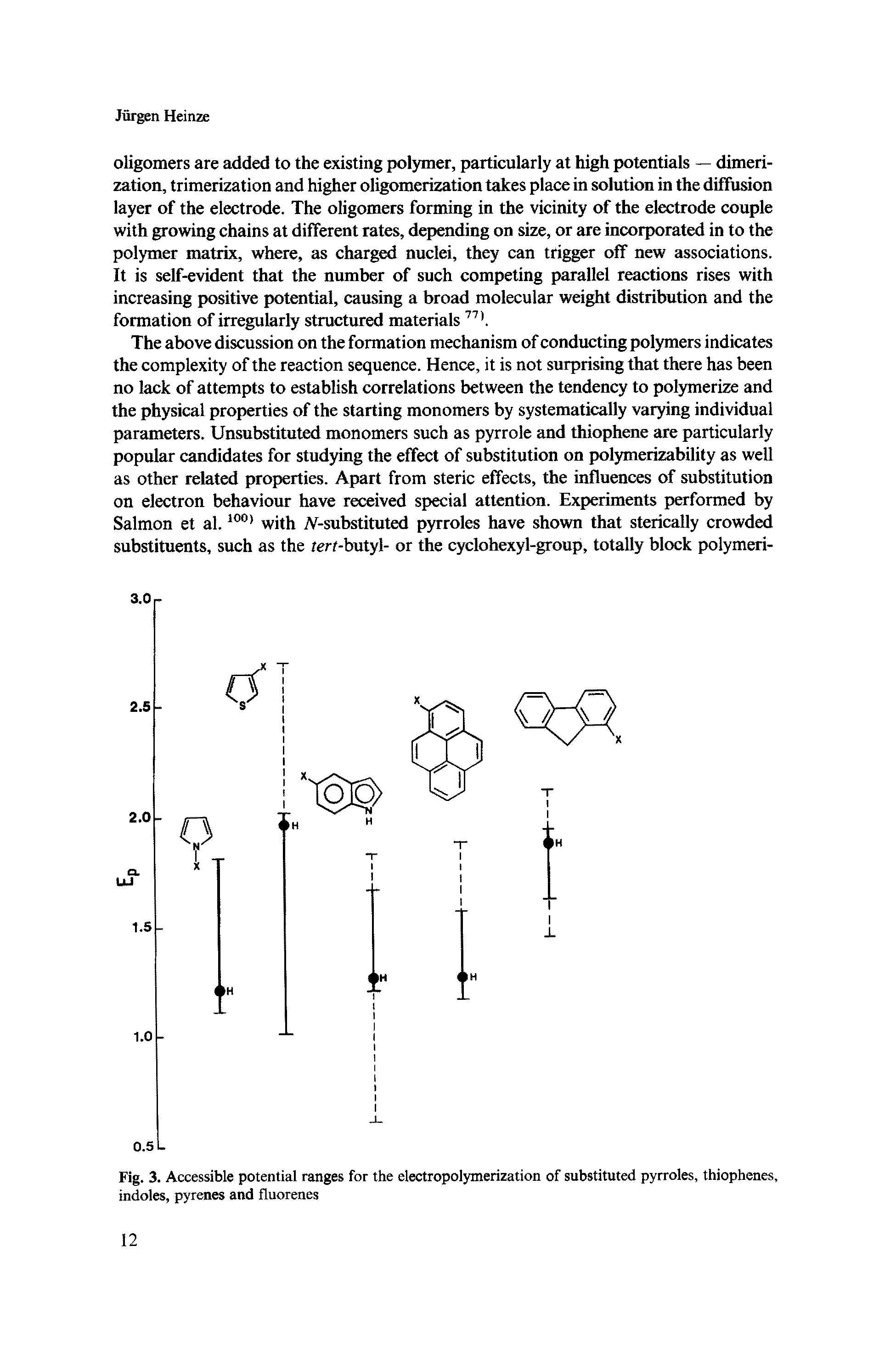 Fig. 3. Accessible potential ranges for the electropolymerization of substituted pyrroles, thiophenes, indoles, pyrenes and fluorenes...