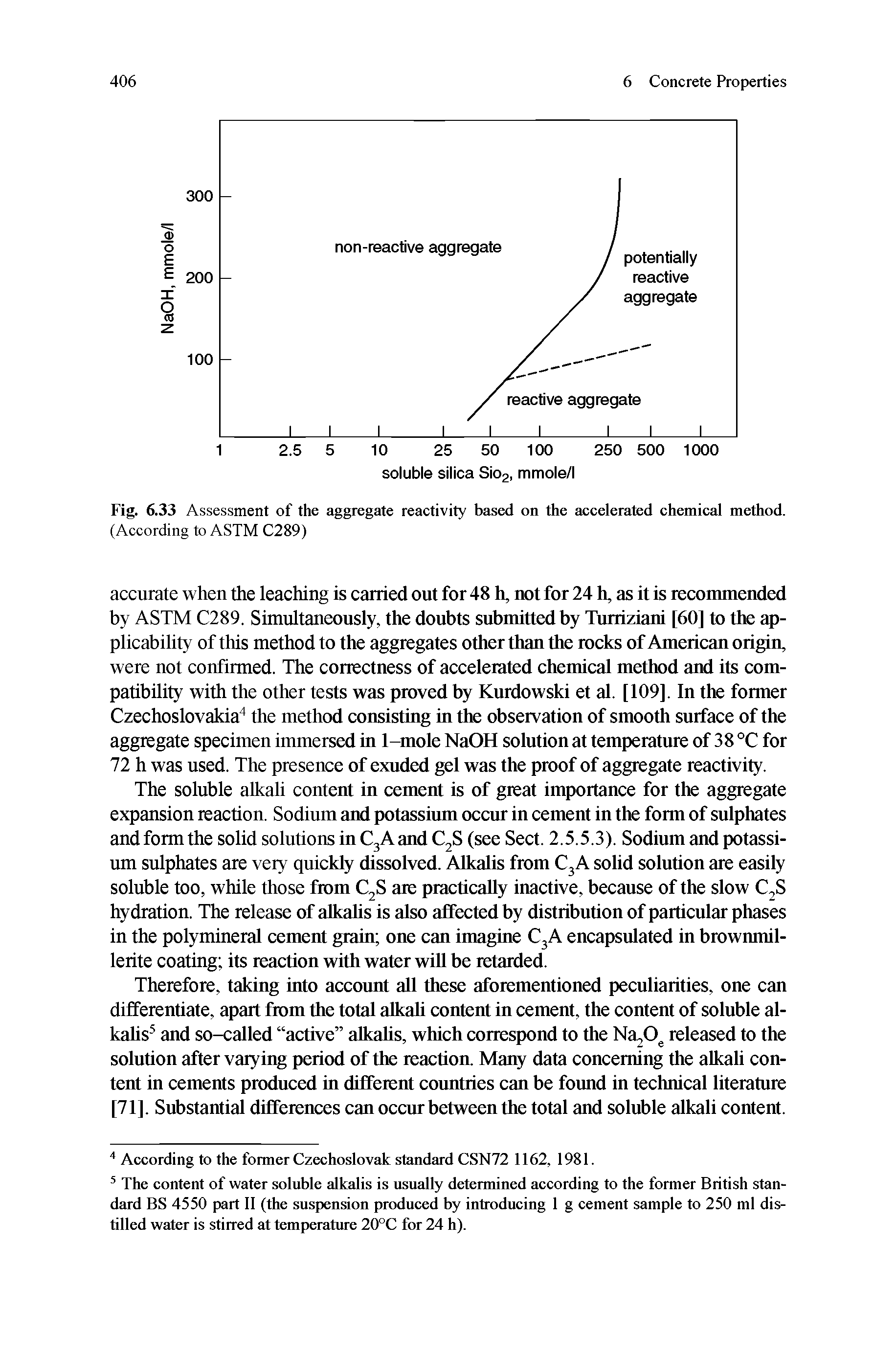 Fig. 6.33 Assessment of the aggregate reactivity based on the accelerated chemical method.