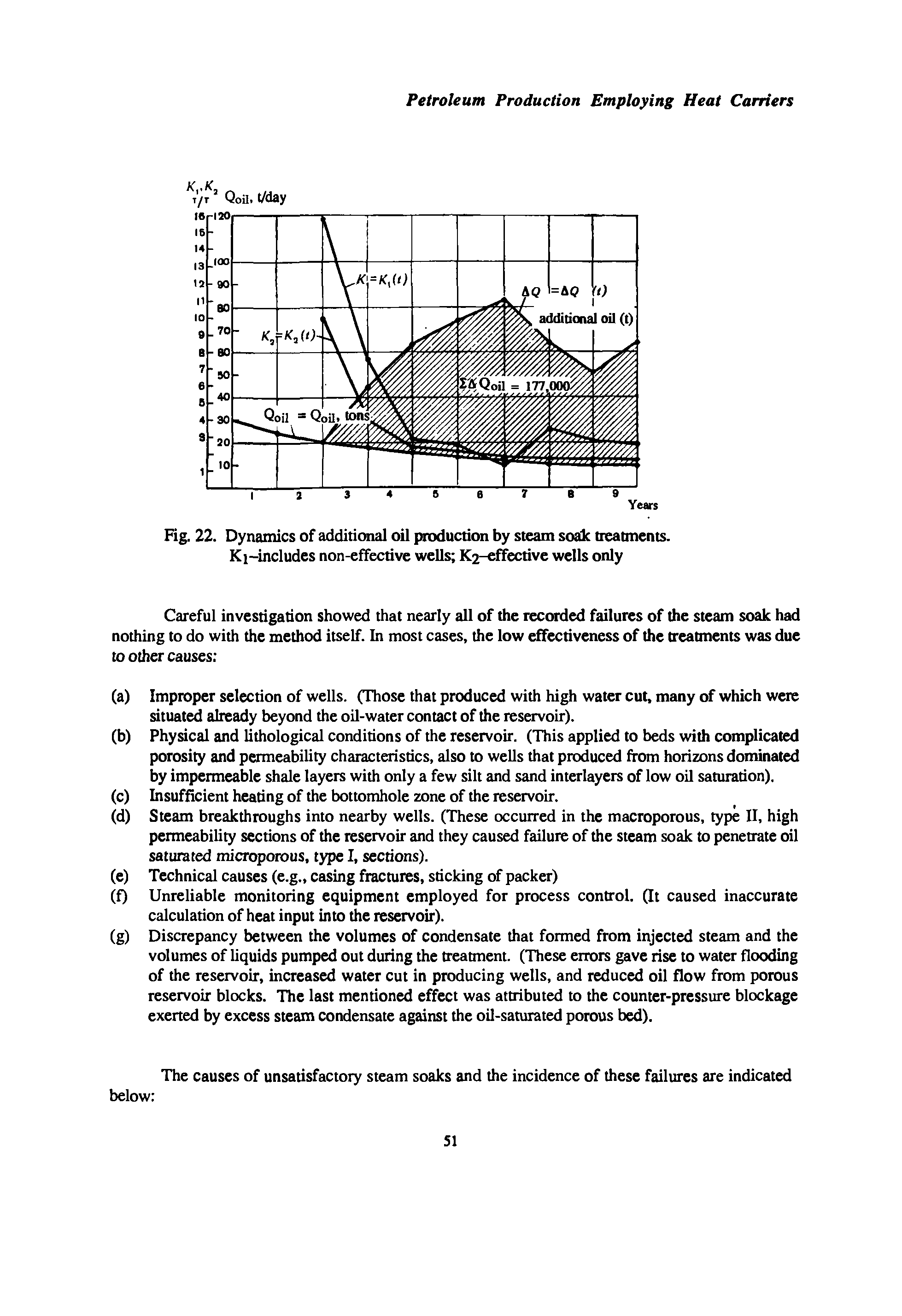 Fig. 22. Dynamics of additional oil production by steam soak treatments. Ki-includes non-effective wells K2-effective wells only...
