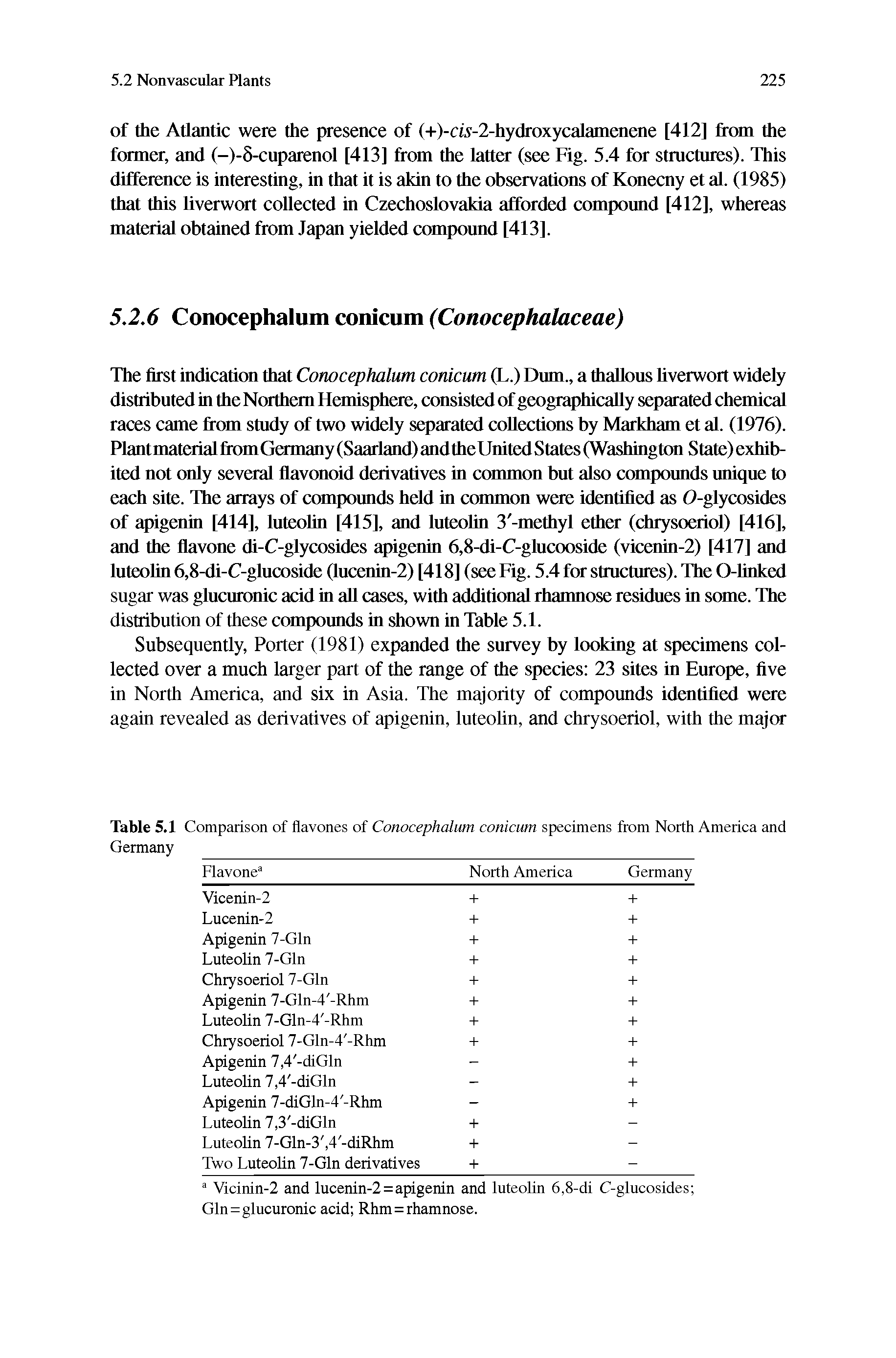 Table 5.1 Comparison of flavones of Conocephalum conicum specimens from North America and Germany...