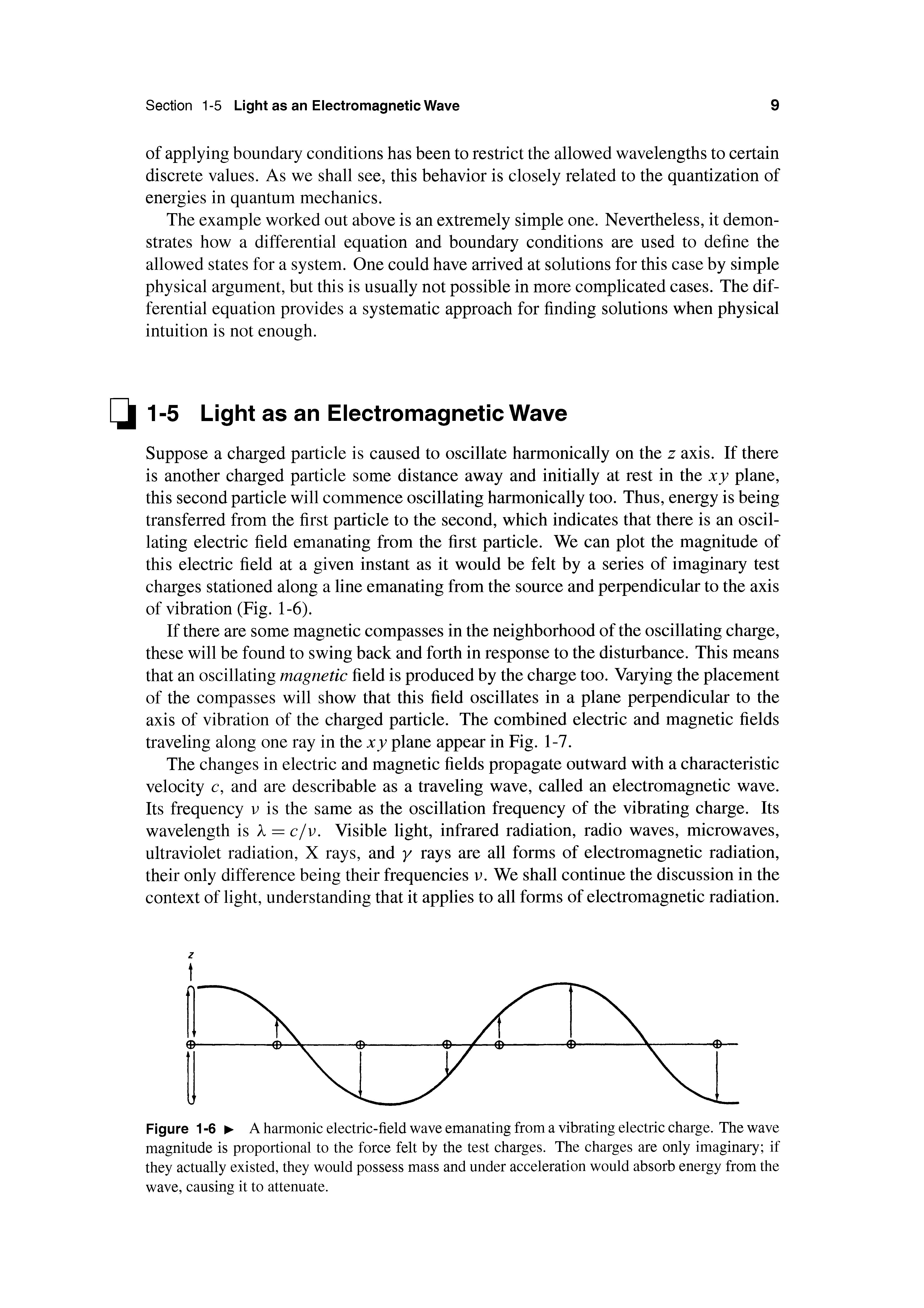 Figure 1 -6 A harmonic electric-field wave emanating from a vibrating electric charge. The wave magnitude is proportional to the force felt by the test charges. The charges are only imaginary if they actually existed, they would possess mass and under acceleration would absorb energy from the wave, causing it to attenuate.