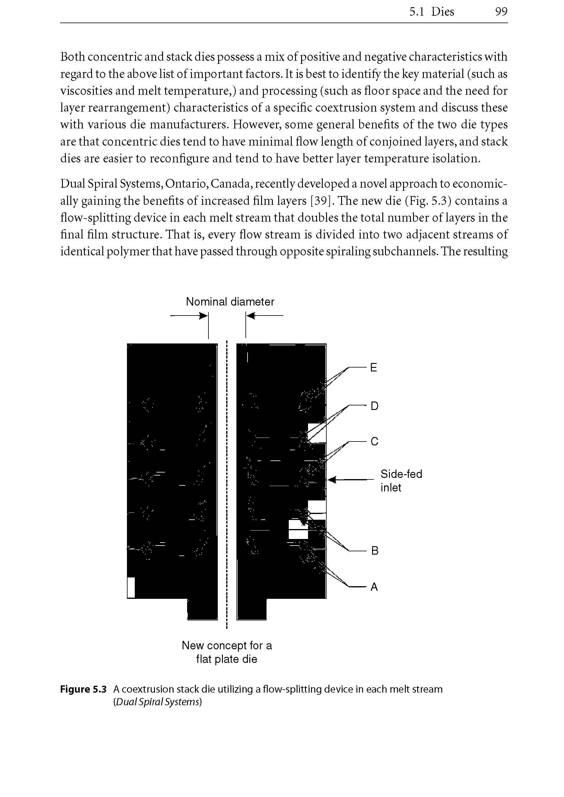 Figure 5.3 A coextrusion stack die utilizing a flow-splitting device in each melt stream Dual Spiral Systems)...