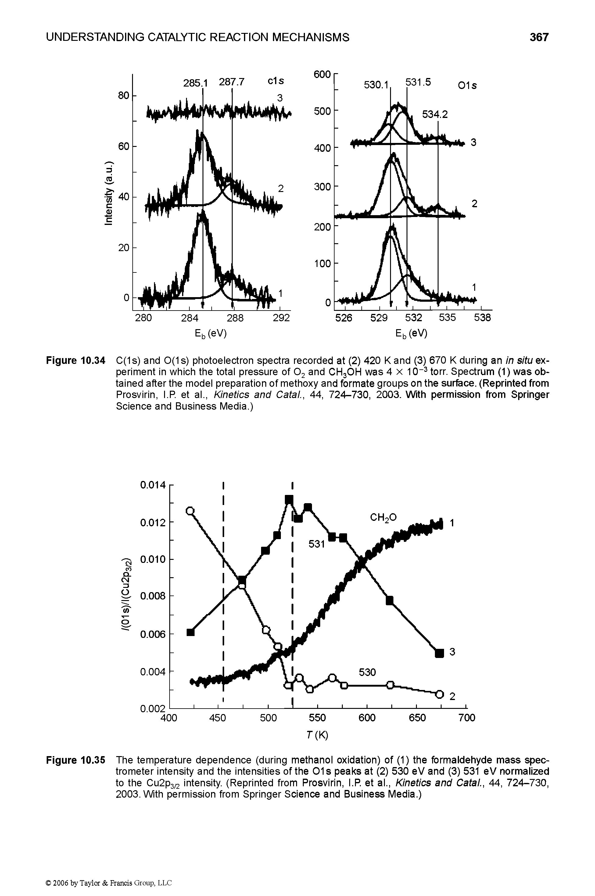 Figure 10.34 C(1s) and 0(1 s) photoelectron spectra recorded at (2) 420 K and (3) 670 K during an in situ experiment in which the total pressure of 02 and CH3OH was 4 x 10-3 torr. Spectrum (1) was obtained after the model preparation of methoxy and formate groups on the surface. (Reprinted from Prosvirin, I.P et al., Kinetics and Catal., 44, 724-730, 2003. With permission from Springer Science and Business Media.)...
