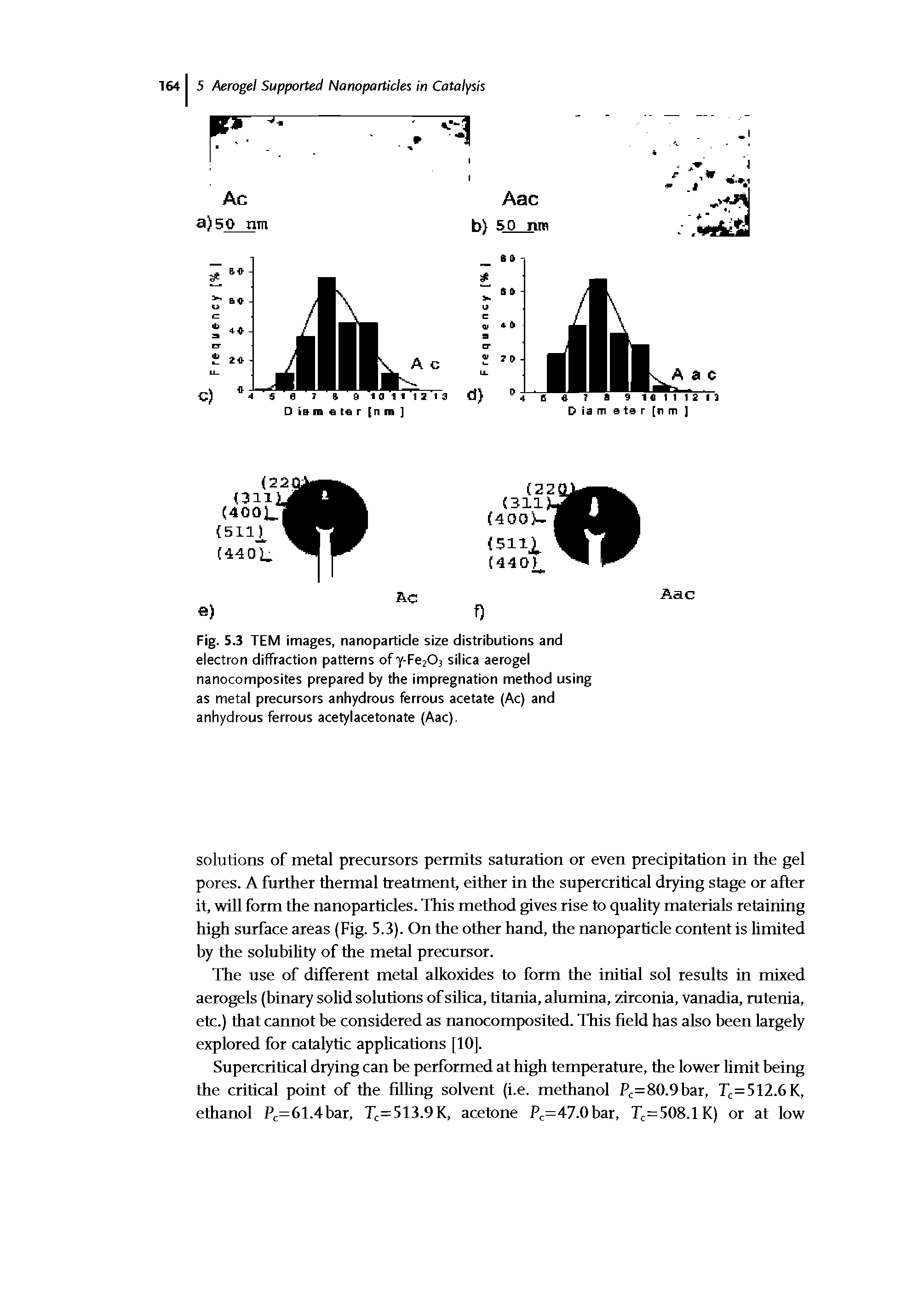 Fig. 5.3 TEM images, nanoparticle size distributions and electron diffraction patterns of 7-Fe20j silica aerogel nanocomposites prepared by the impregnation method using as metal precursors anhydrous ferrous acetate (Ac) and anhydrous ferrous acetylacetonate (Aac).