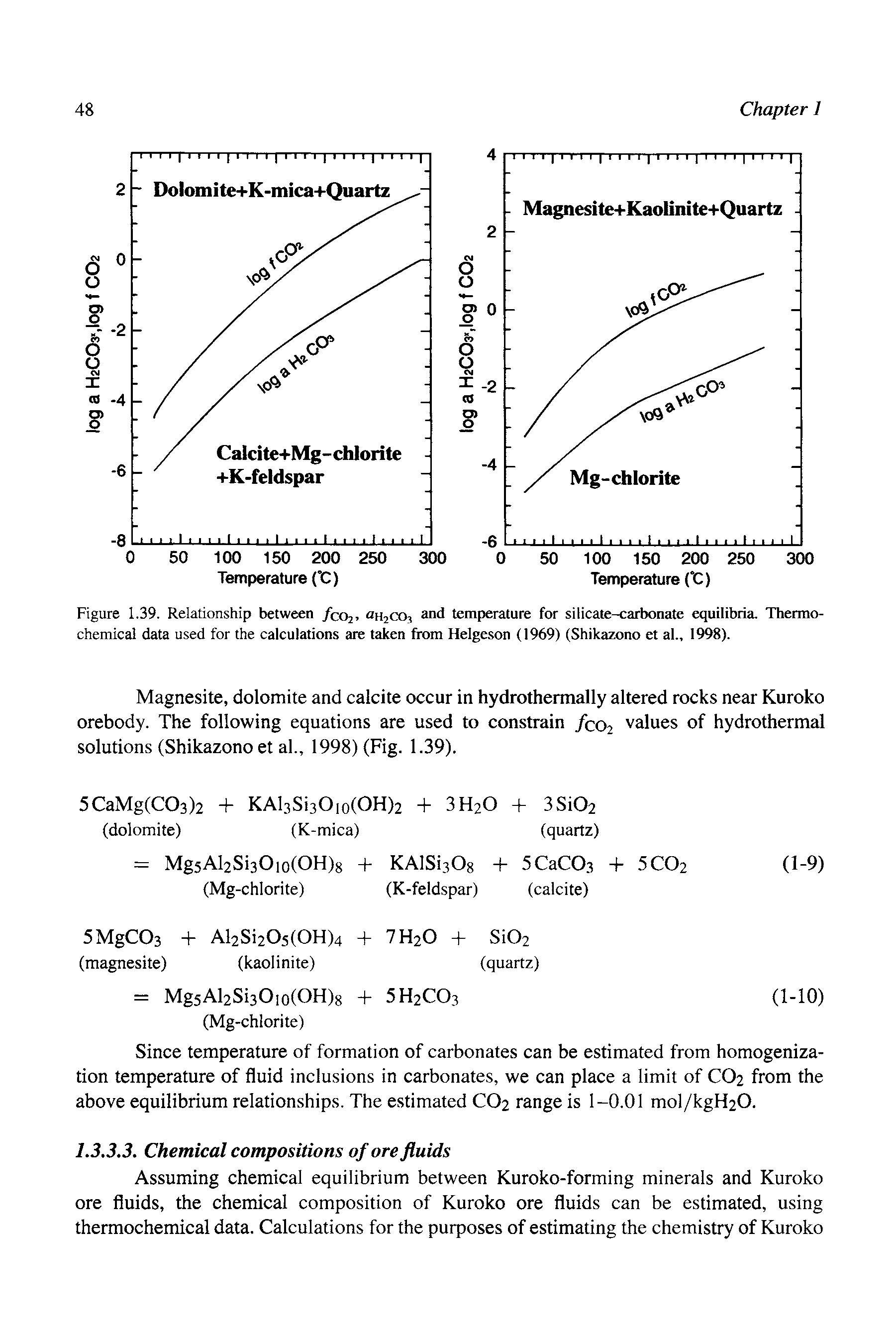 Figure 1.39. Relationship between /co2> oh2C05 and temperature for silicate-carbonate equilibria. Thermochemical data used for the calculations are taken from Helge.son (1969) (Shikazono et al., 1998).