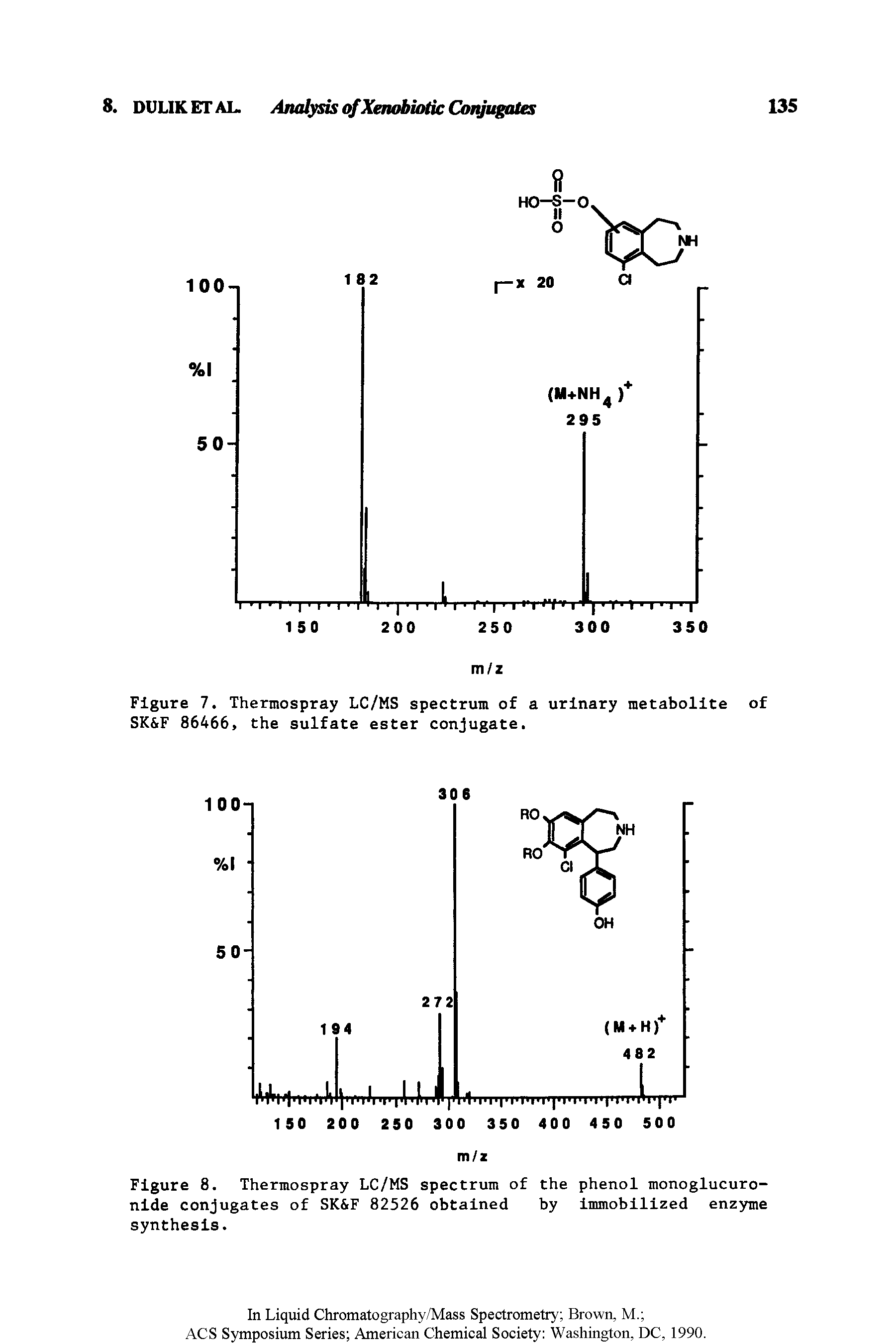 Figure 8. Thermospray LC/MS spectrum of the phenol monoglucuronide conjugates of SK F 82526 obtained by immobilized enzyme synthesis.