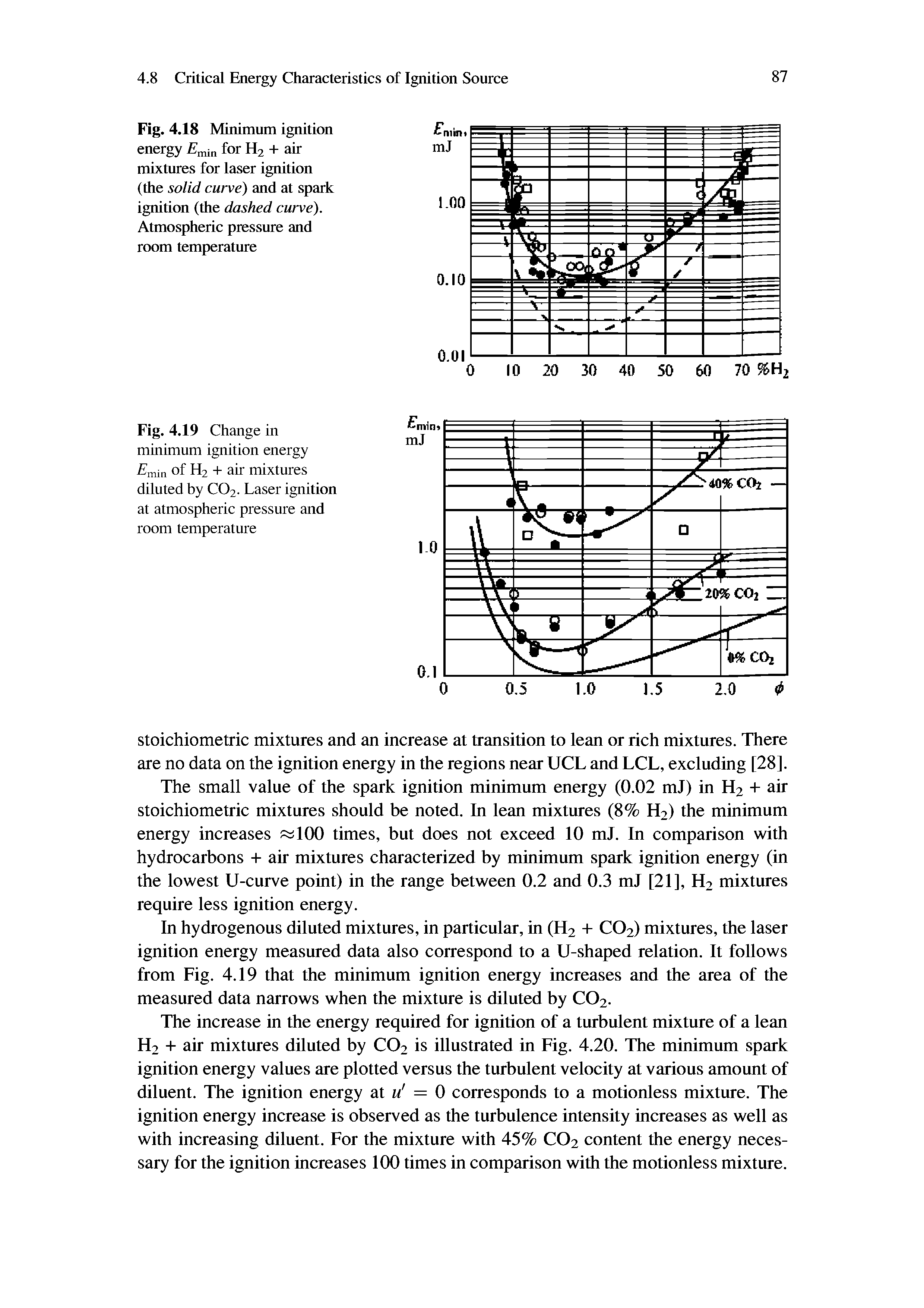 Fig. 4.18 Minimum ignition energy for H2 + air mixtures for laser ignition (the solid curve) and at spark ignition (the dashed curve). Atmospheric pressure and room temperature...