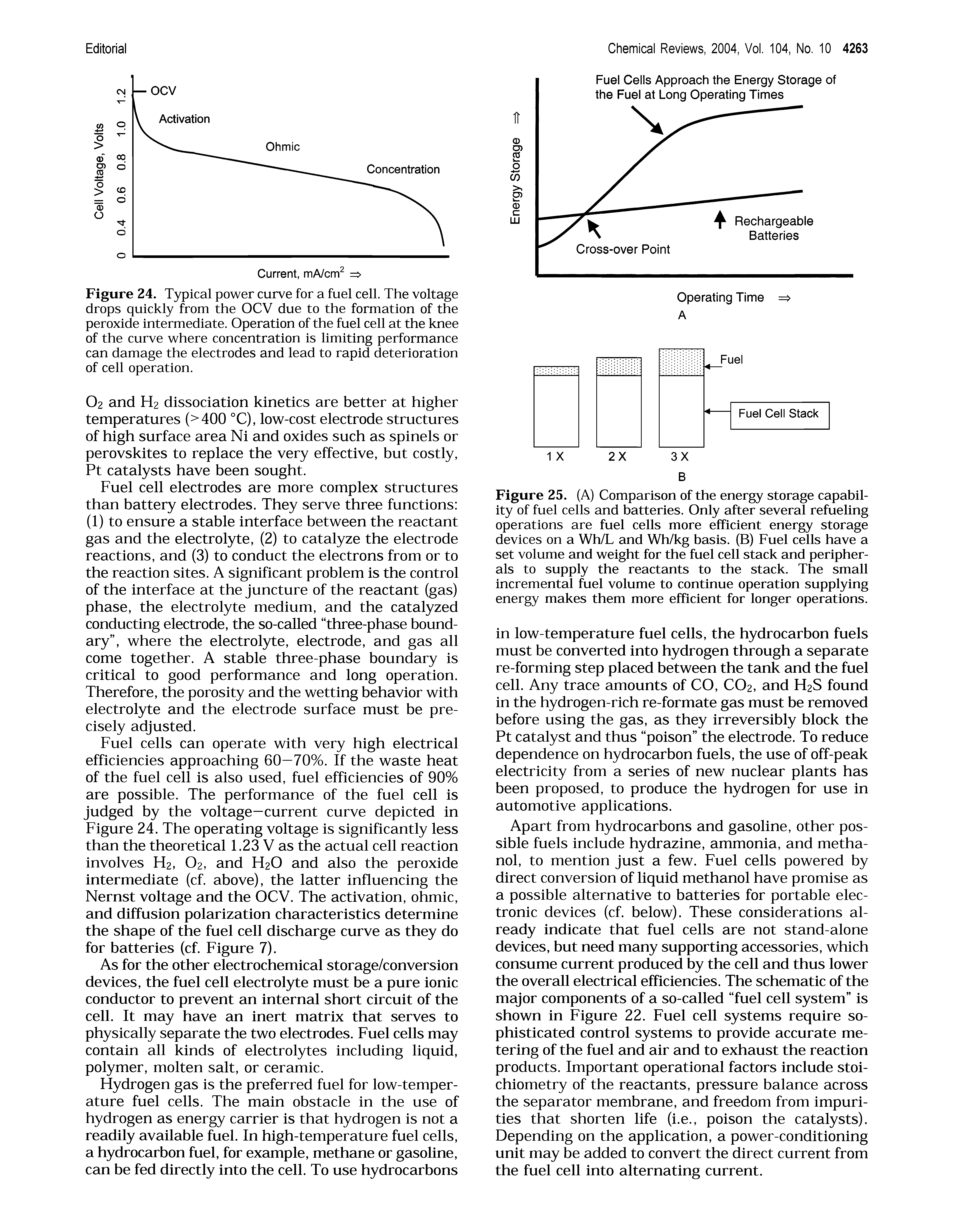 Figure 24. Typical power curve for a fuel cell. The voltage drops quickly from the OCV due to the formation of the peroxide intermediate. Operation of the fuel cell at the knee of the curve where concentration is limiting performance can damage the electrodes and lead to rapid deterioration of cell operation.