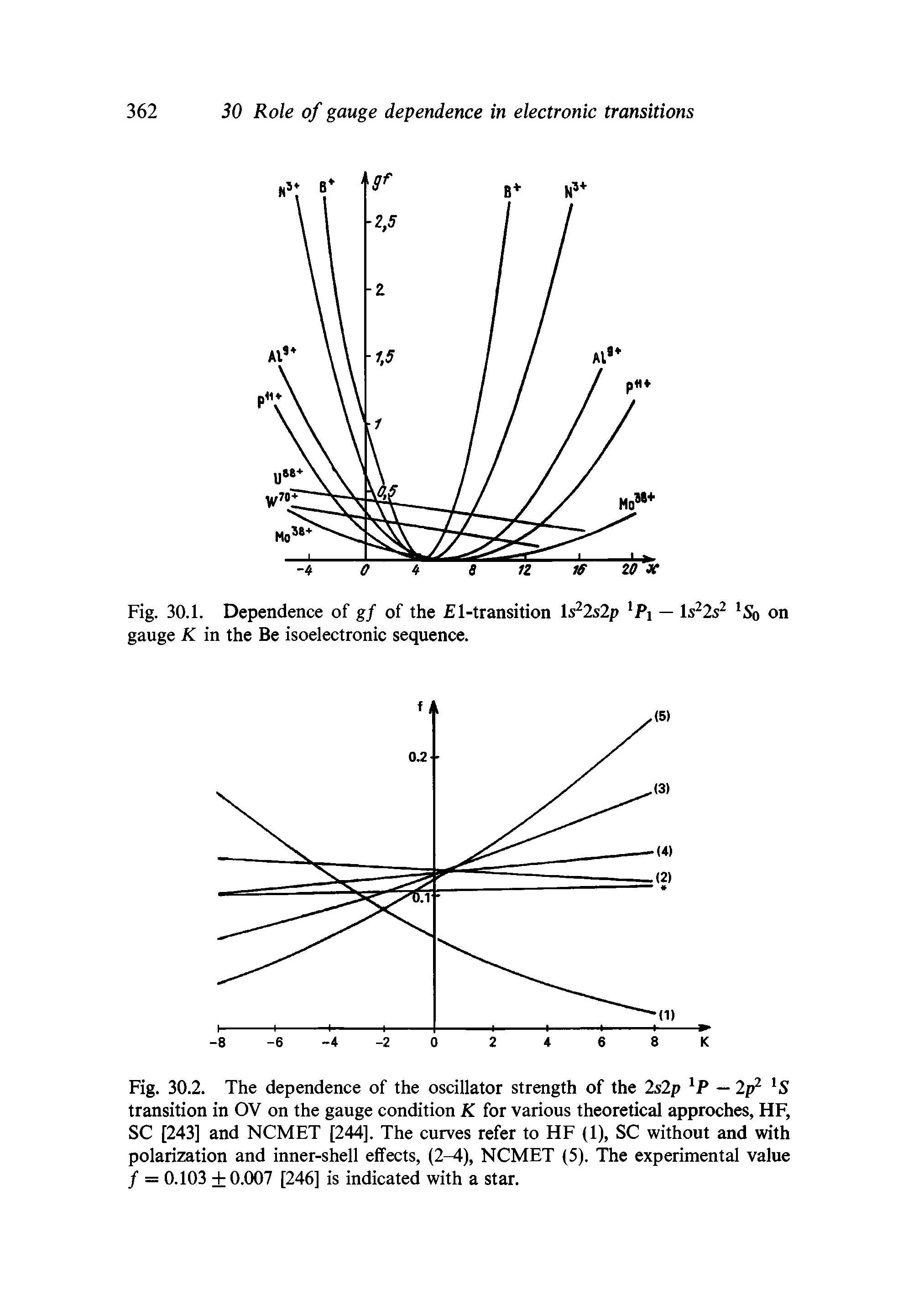 Fig. 30.2. The dependence of the oscillator strength of the 2s2p 1P — Ip1 lS transition in OV on the gauge condition K for various theoretical approches, HF, SC [243] and NCMET [244], The curves refer to HF (1), SC without and with polarization and inner-shell effects, (2-4), NCMET (5). The experimental value / = 0.103 + 0.007 [246] is indicated with a star.