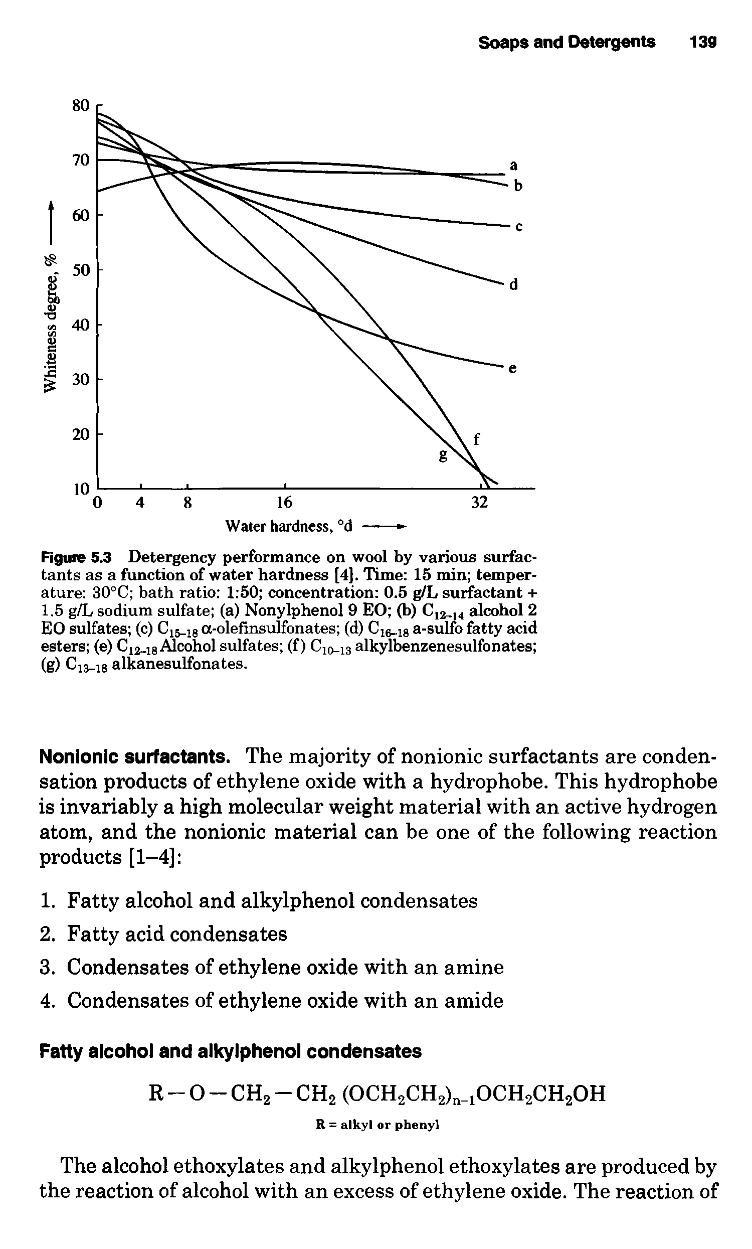 Figure 5.3 Detergency performance on wool by various surfactants as a function of water hardness [4]. Time 15 min temperature 30°C bath ratio 1 50 concentration 0.5 g/L surfactant + 1.5 g/L sodium sulfate (a) Nonylphenol 9 EO (b) C,2, 4 alcohol 2 EO sulfates (c) Ci5 ig a-olefmsulfonates (d) Ci6 i8 a-sulfo fatty acid esters (e) Ci2 ig Alcohol sulfates (f) Cio i3 alkylbenzenesulfonates (g) Ci3 i8 alkanesulfonates.