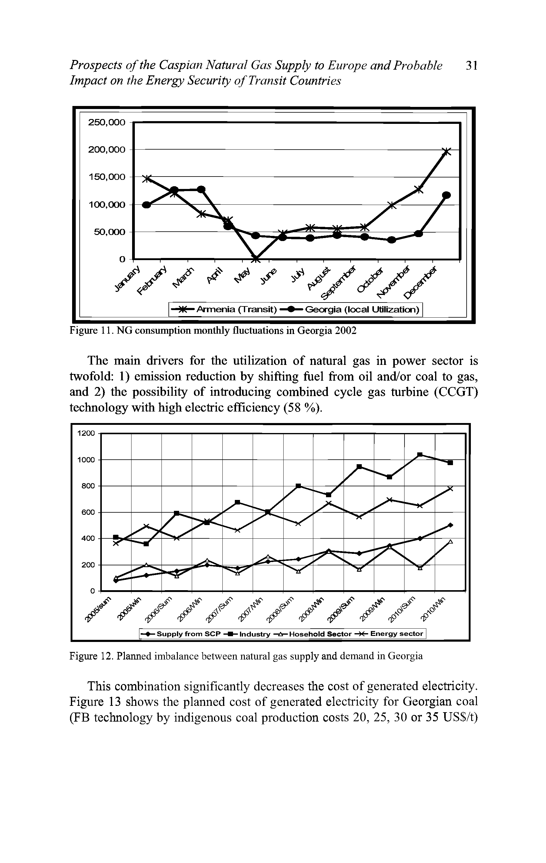 Figure 12. Planned imbalance between natural gas supply and demand in Georgia...