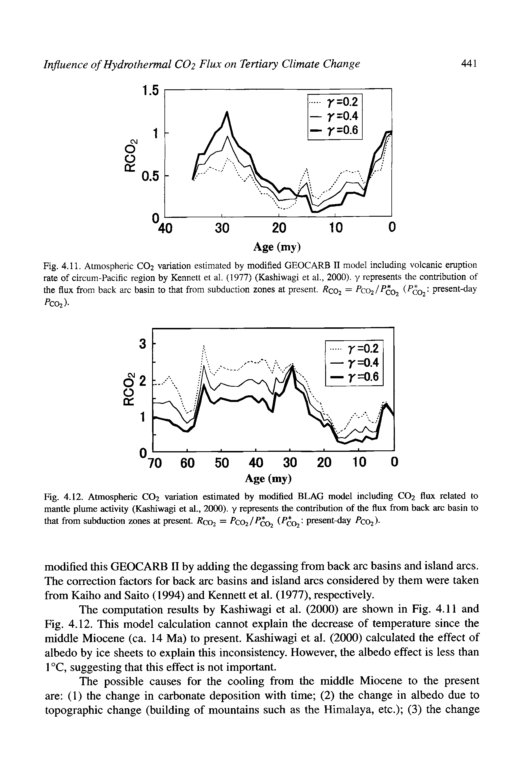 Fig. 4.11. Atmospheric CO2 variation estimated by modified GEOCARB II model including volcanic eruption rate of circum-Pacific region by Kennett et al. (1977) (Kashiwagi et al., 2000). y represents the contribution of the flux from back arc basin to that from subduction zones at present. Rco = PcOi/PcOi 02 Pfesent-day PC02)-...