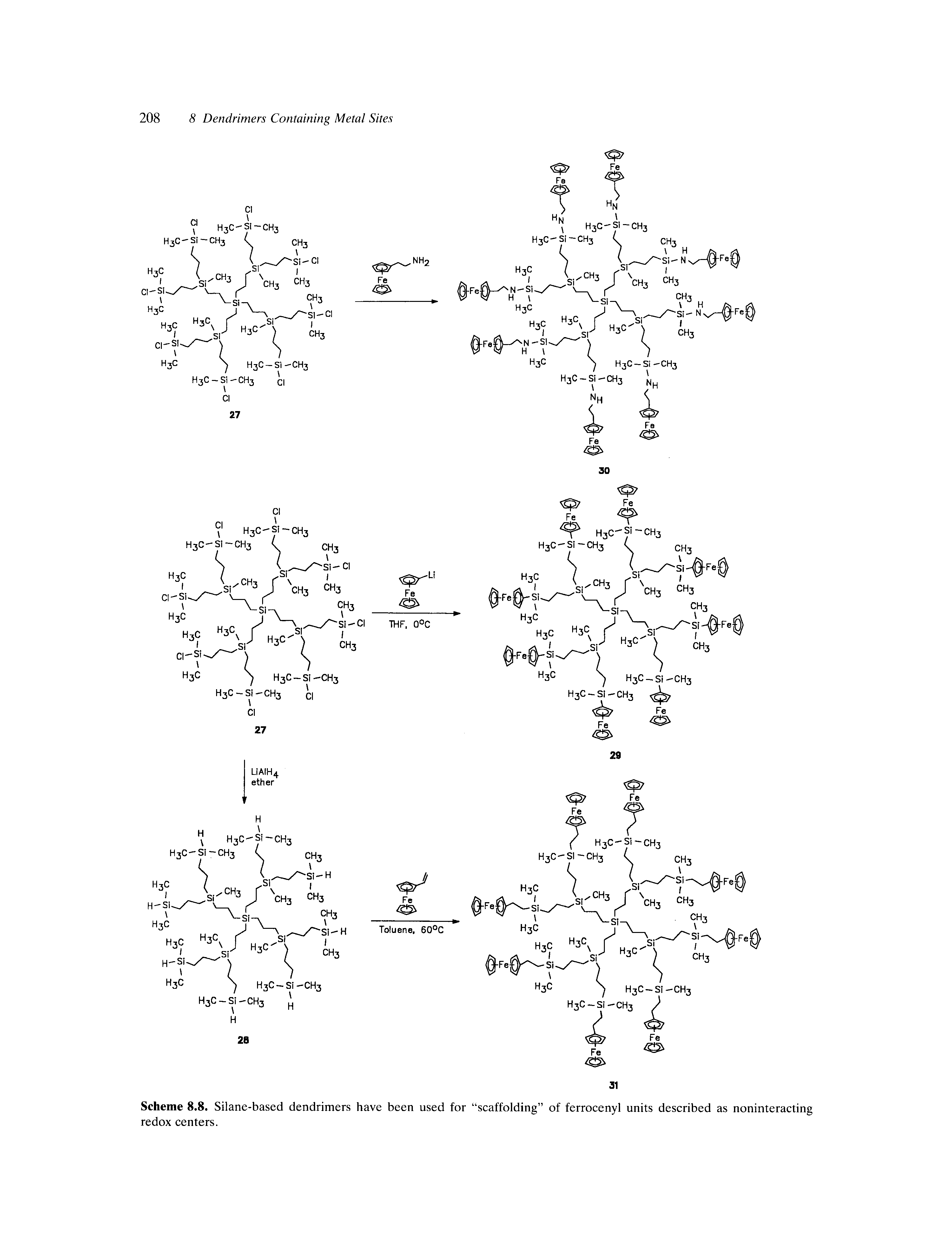 Scheme 8.8. Silane-based dendrimers have been used for scaffolding of ferrocenyl units described as noninteracting redox centers.