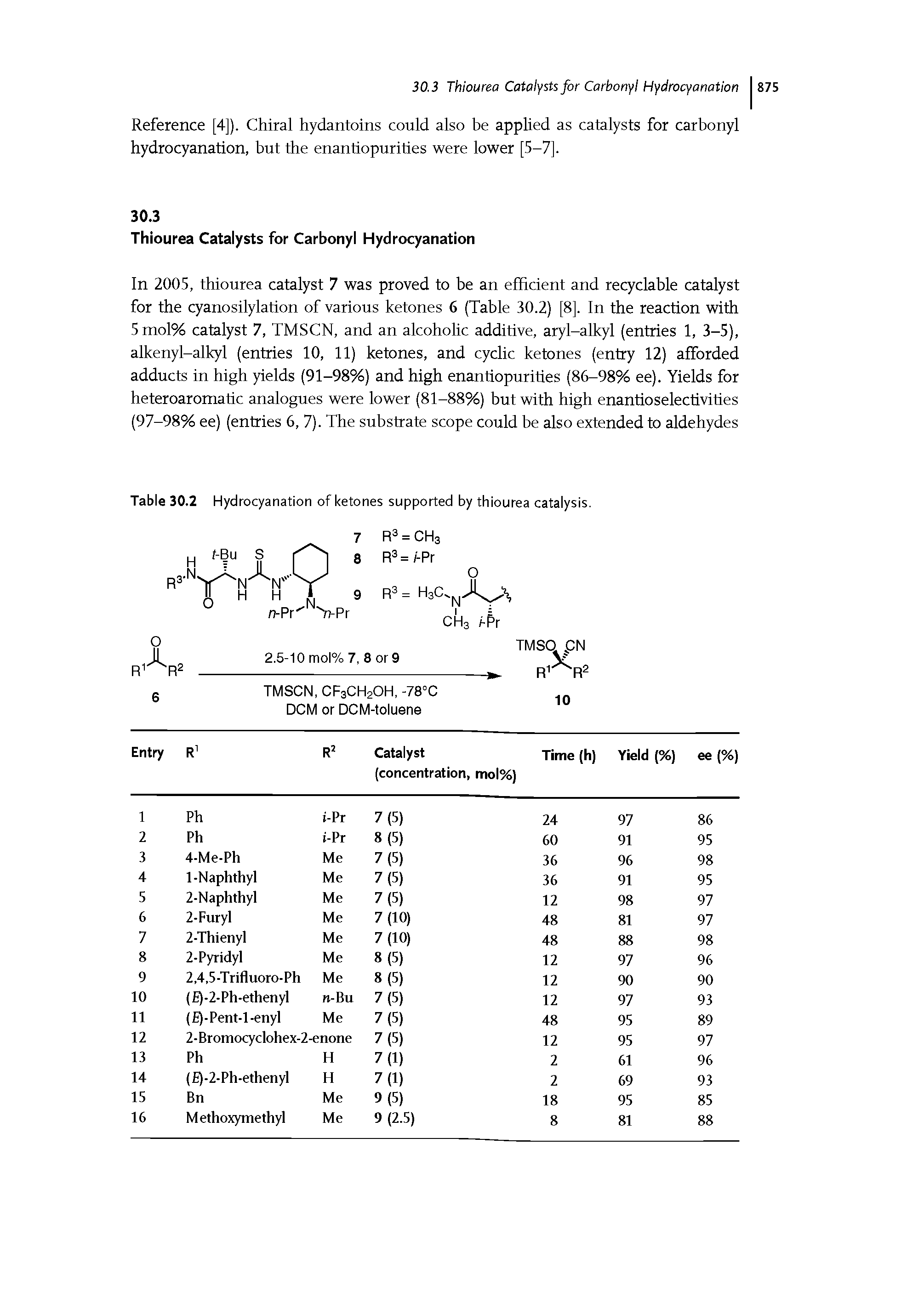 Table 30.2 Hydrocyanation of ketones supported by thiourea catalysis.