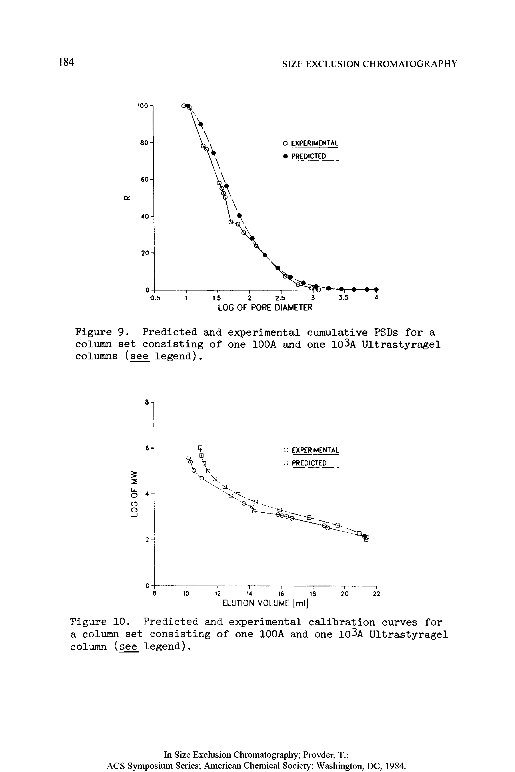 Figure 10. Predicted and experimental calibration curves for a column set consisting of one lOOA and one lO A Ultrastyragel column (see legend).