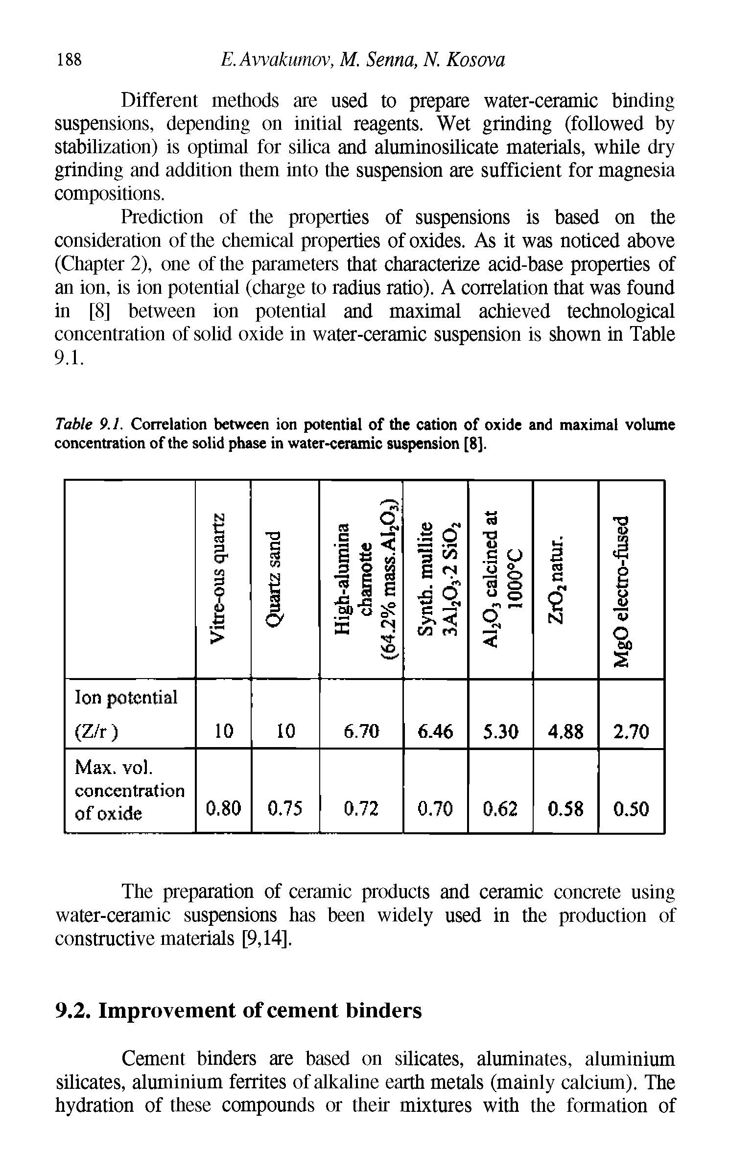 Table 9.1. Correlation between ion potential of the cation of oxide and maximal volume concentration of the solid phase in water-ceramic suspension [8].