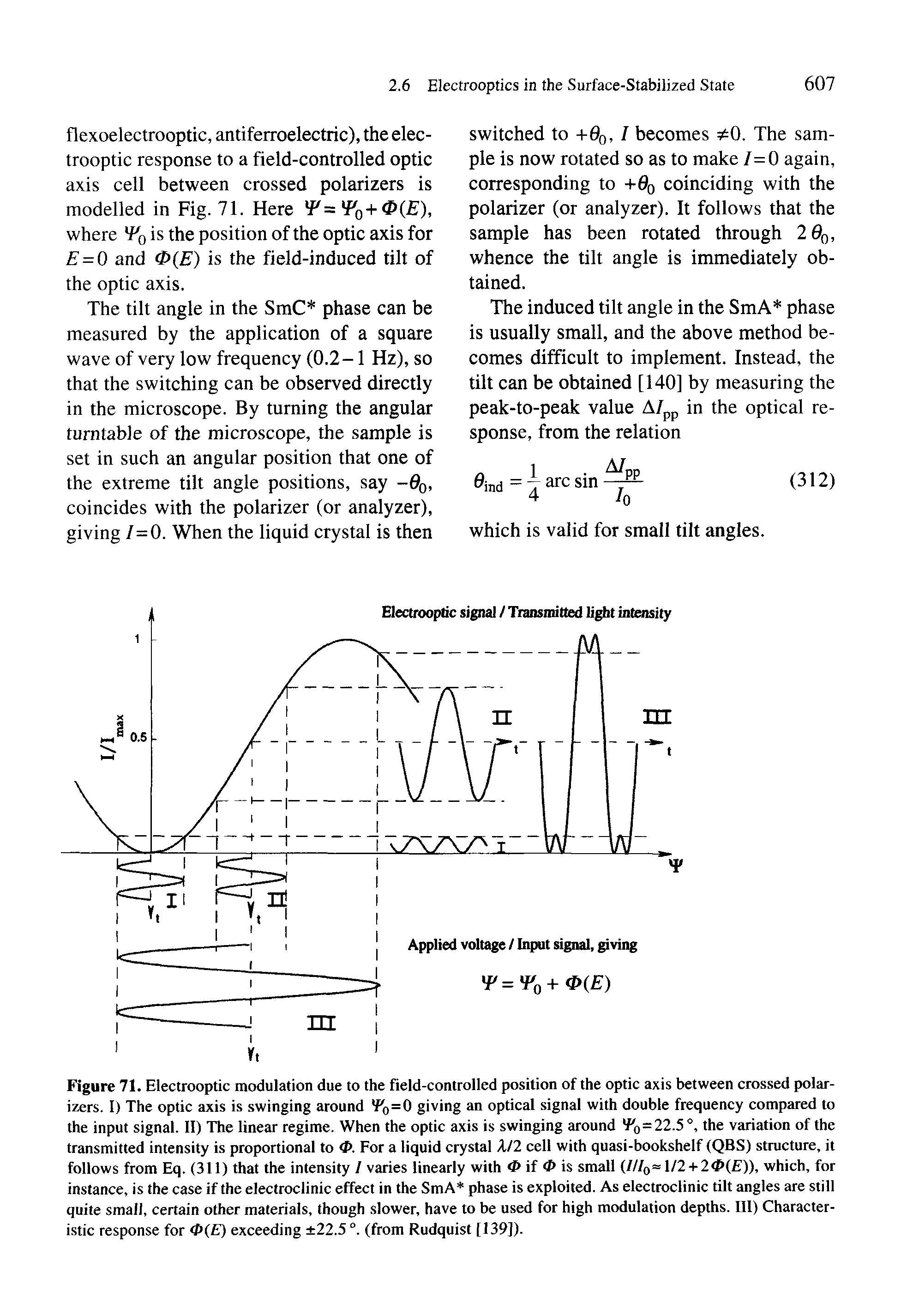 Figure 71. Electrooptic modulation due to the field-controlled position of the optic axis between crossed polarizers. I) The optic axis is swinging around Pq=0 giving an optical signal with double frequency compared to the input signal. II) The linear regime. When the optic axis is swinging around f o=22.5°, the variation of the transmitted intensity is proportional to 0. For a liquid crystal X/2 cell with quasi-bookshelf (QBS) structure, it follows from Eq. (311) that the intensity / varies linearly with if is small (///o l/2+2<P( )), which, for instance, is the case if the electroclinic effect in the SmA phase is exploited. As electroclinic tilt angles are still quite small, certain other materials, though slower, have to be used for high modulation depths. Ill) Characteristic response for 0(E) exceeding 22.5 (from Rudquist [139]).