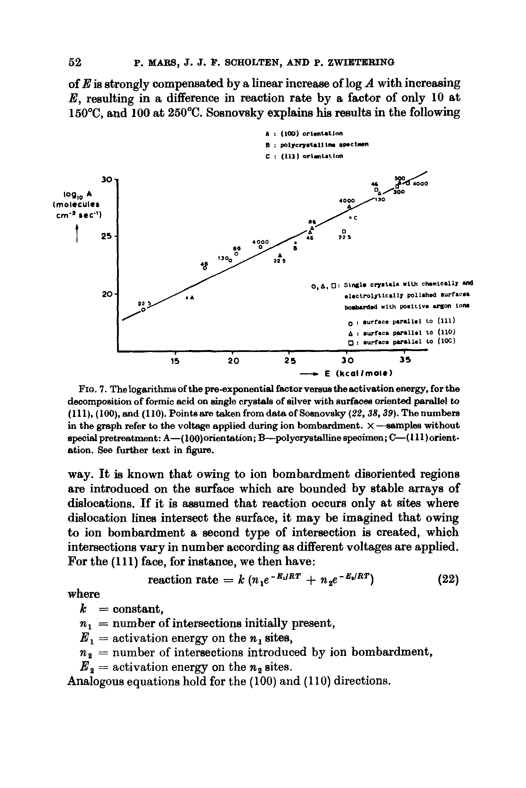 Fig. 7. The logarithms of the pre-exponential factor versus the activation energy, for the decomposition of formic acid on single crystals of silver with surfaces oriented parallel to (111), (100), and (110). Points are taken from data of Sosnovsky (22, 38, 39). The numbers in the graph refer to the voltage applied during ion bombardment. X —samples without special pretreatment A—(100)orientation B—polycrystalline specimen C—(11 orientation. See further text in figure.