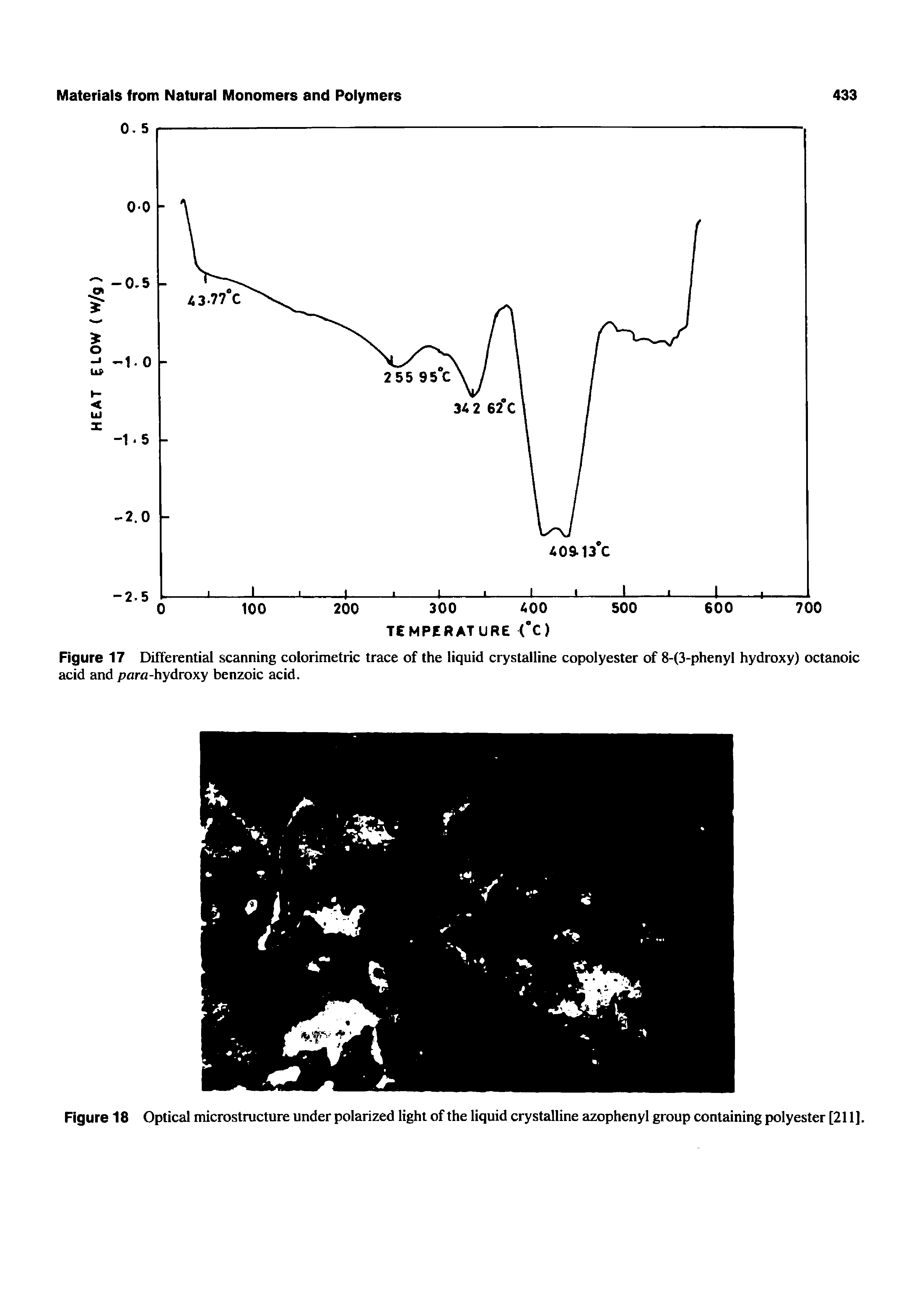 Figure 17 Differential scanning colorimetric trace of the liquid crystalline copolyester of 8-(3-phenyl hydroxy) octanoic acid and paro-hydroxy benzoic acid.