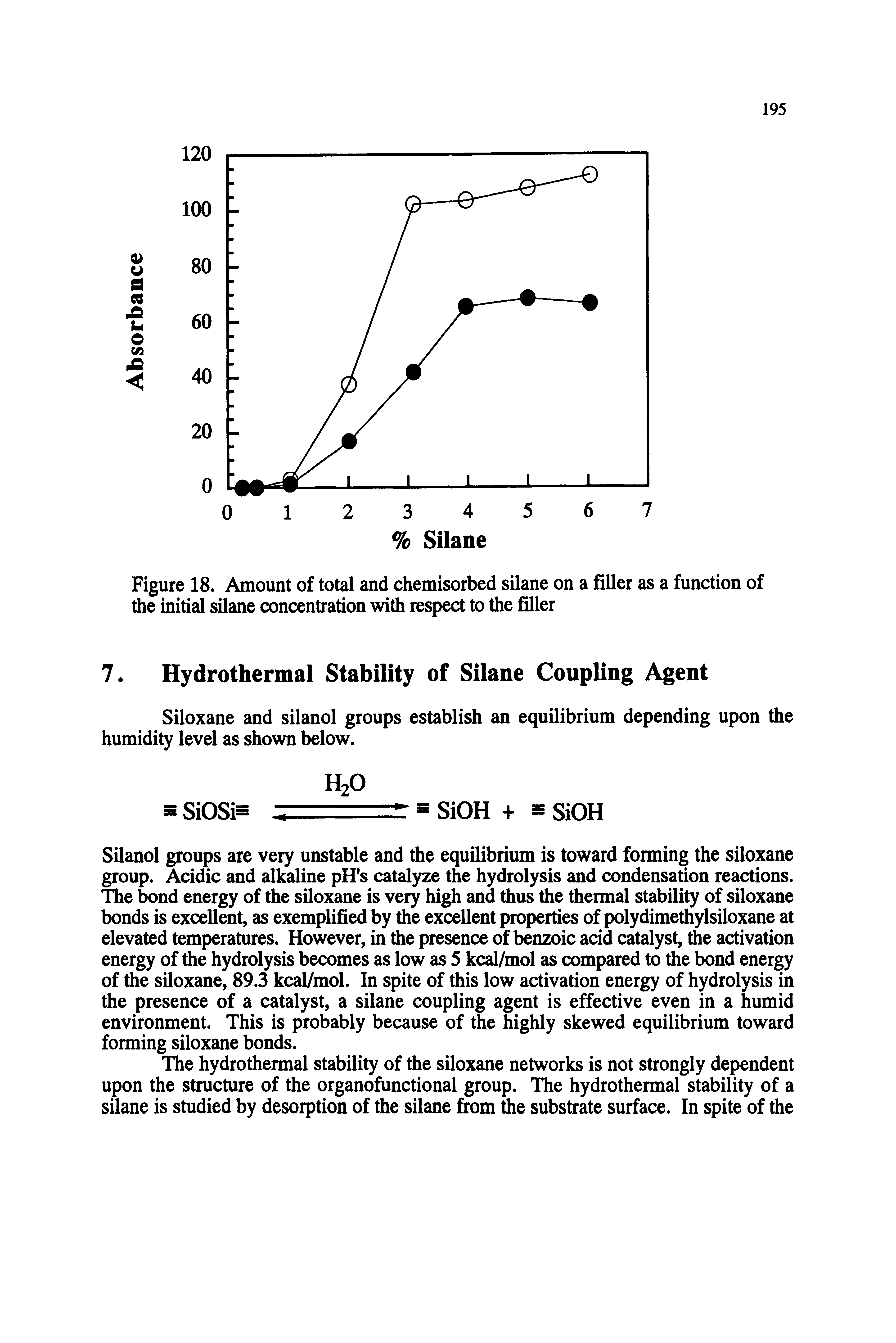 Figure 18. Amount of total and chemisorbed silane on a filler as a function of the initial silane concentration with respect to the filler...