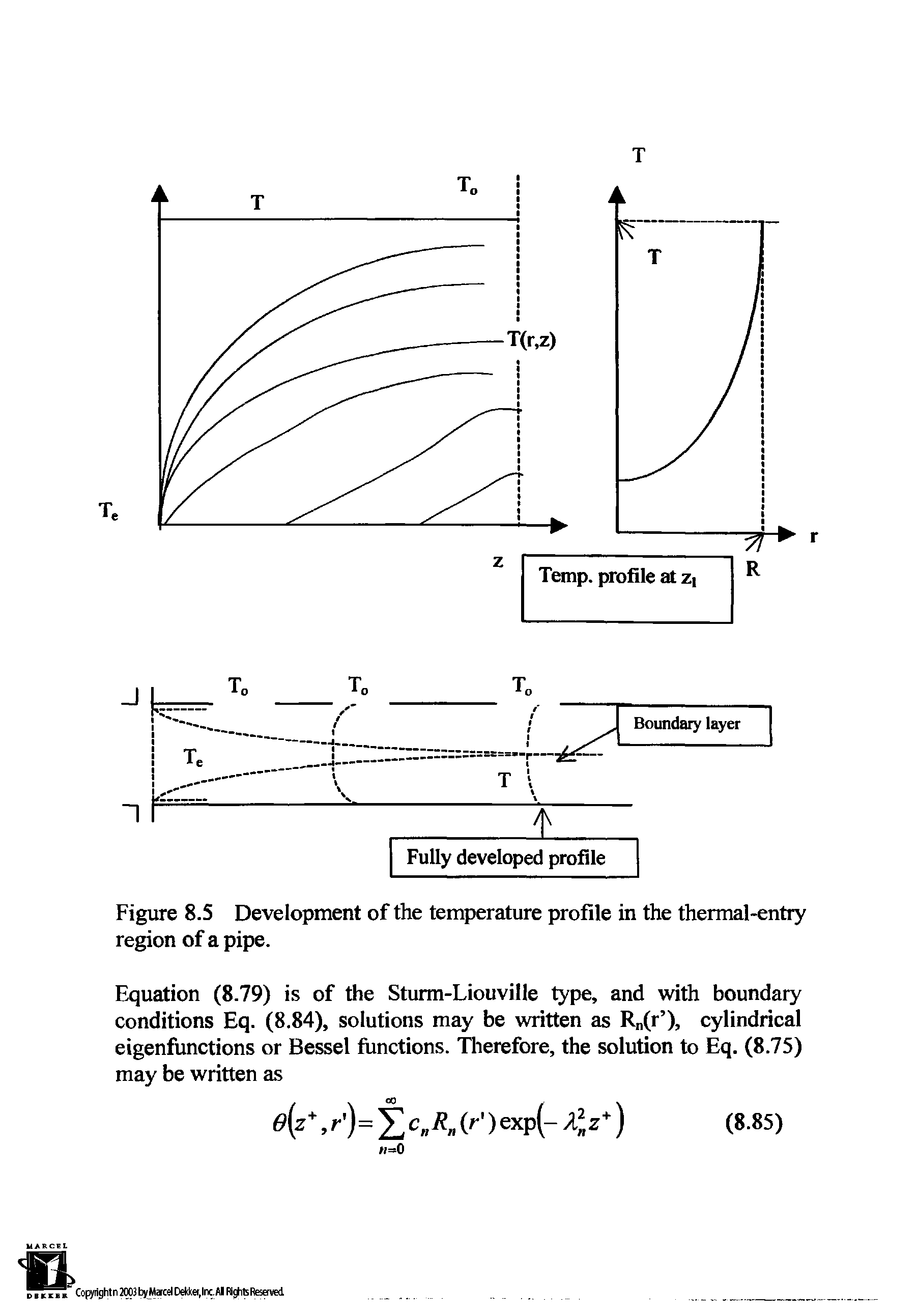 Figure 8.5 Development of the temperature profile in the thermal-entry region of a pipe.