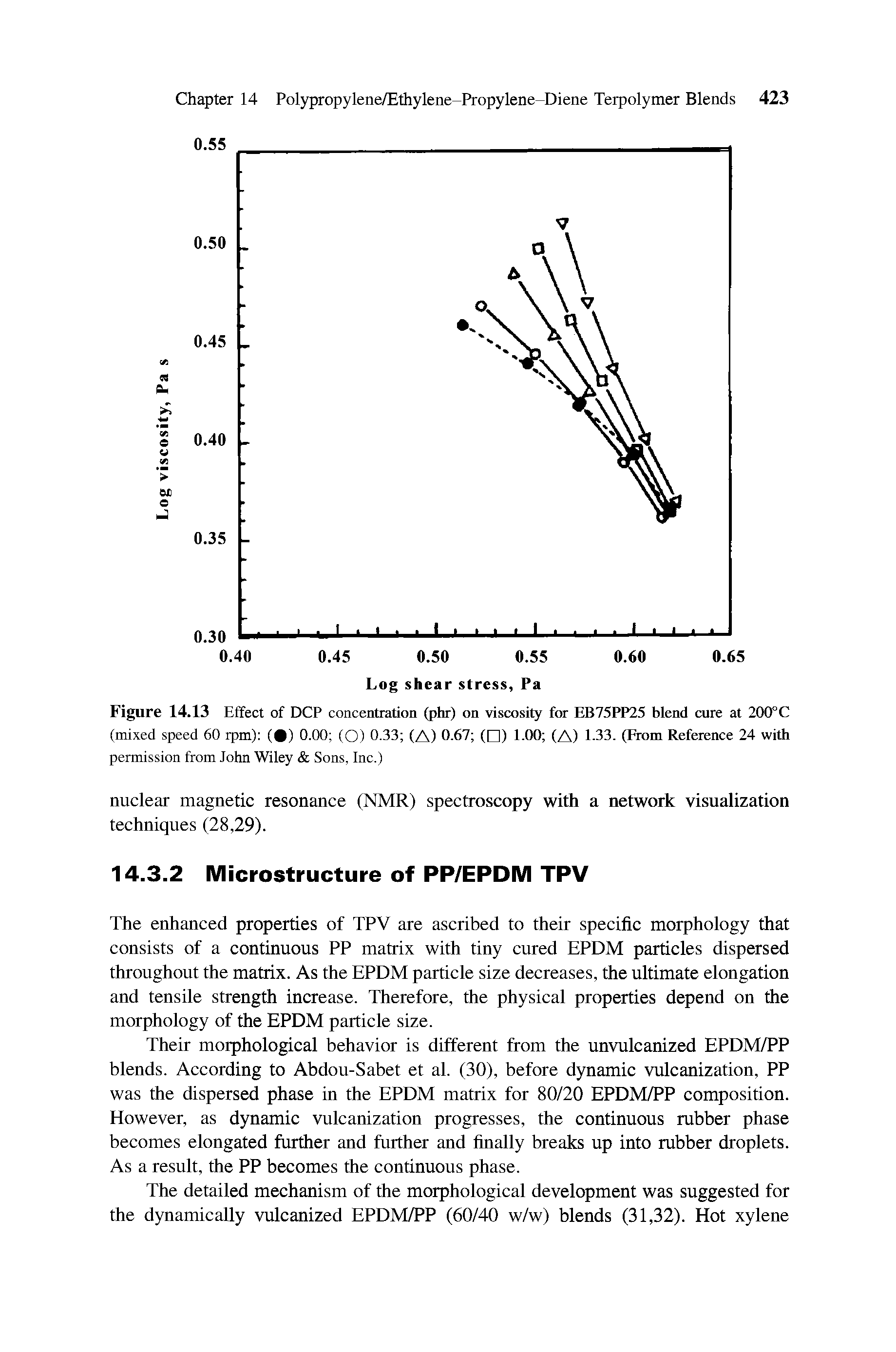 Figure 14.13 Effect of DCP concentration (phr) on viscosity for EB75PP25 blend cure at 200°C (mixed speed 60 rpm) ( ) 0.00 (O) 0.33 (A) 0.67 ( ) 1.00 (A) 1-33. (From Reference 24 with permission from John Wiley Sons, Inc.)...