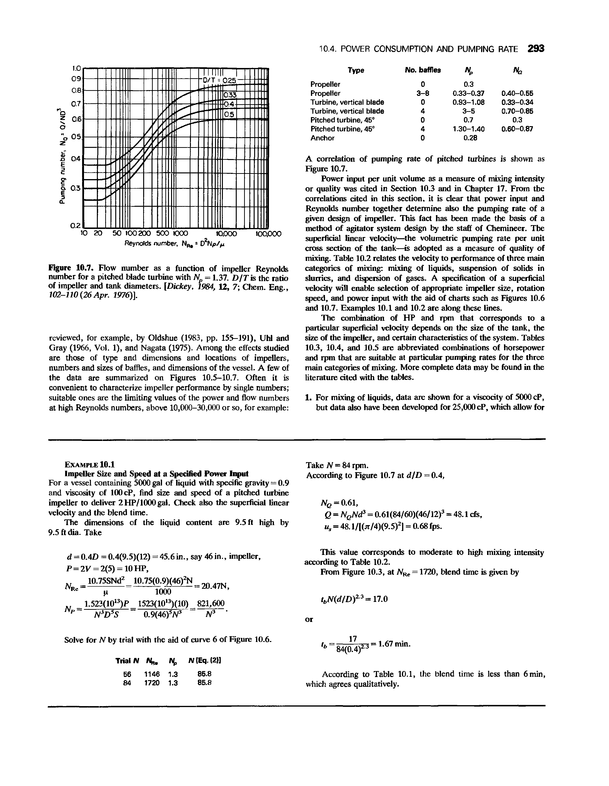 Figure 10.7. Flow number as a function of impeller Reynolds number for a pitched blade turbine with AE = 1.37. D/T is the ratio of impeller and tank diameters. [Dickey, 1984, 12, 7 Chem. Eng., 102-110 26 Apr. 1976)].