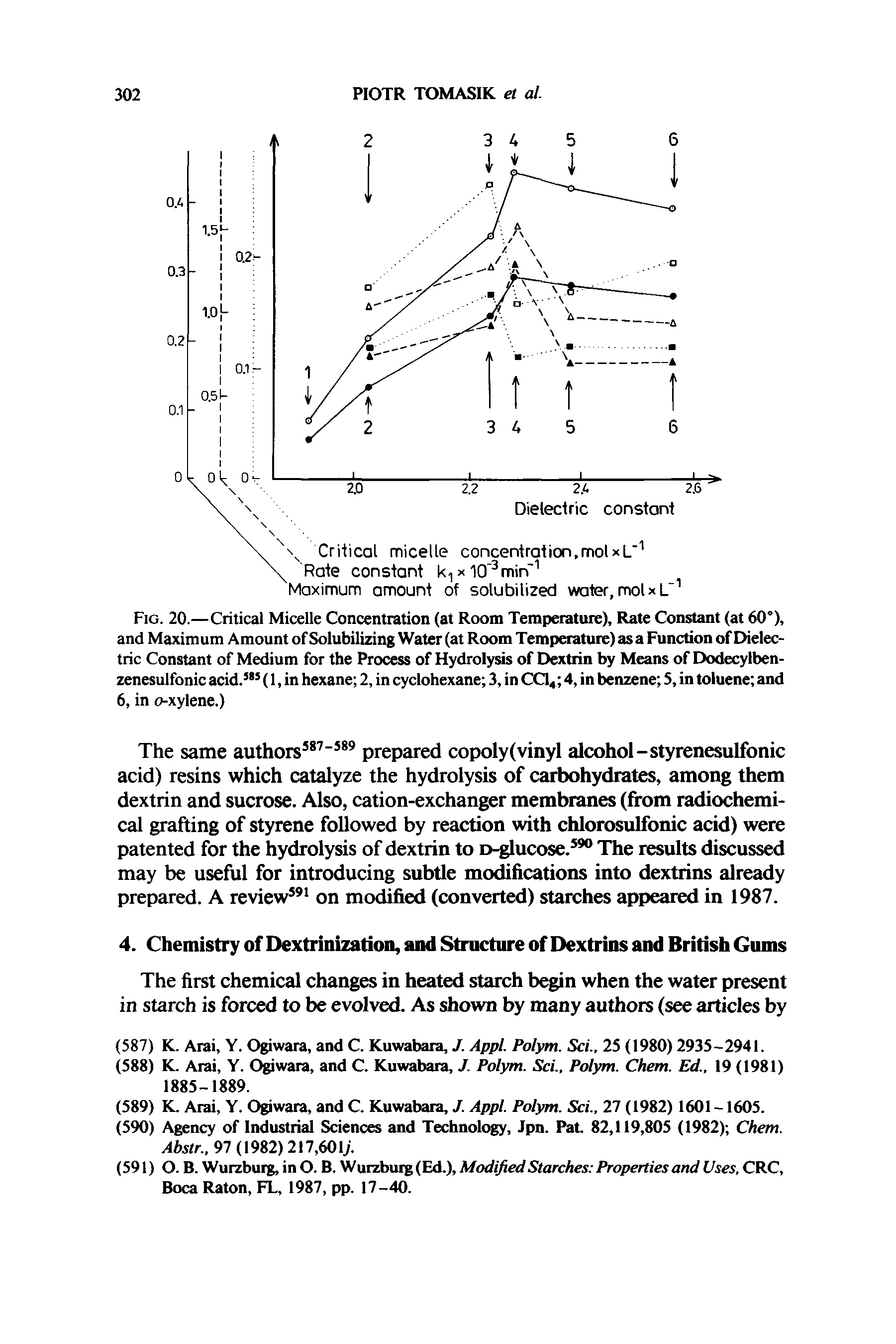 Fig. 20.—Critical Micelle Concentration (at Room Temperature), Rate Constant (at 60°), and Maximum Amount of Solubilizing Water (at Room Temperature)asa Function of Dielectric Constant of Medium for the Process of Hydrolysis of Elextrin by Means of Dodecylben-zenesulfonic acid. (1, in hexane 2, in cyclohexane 3, in CCI4 4, in benzene S, in toluene and 6, in o-xylene.)...