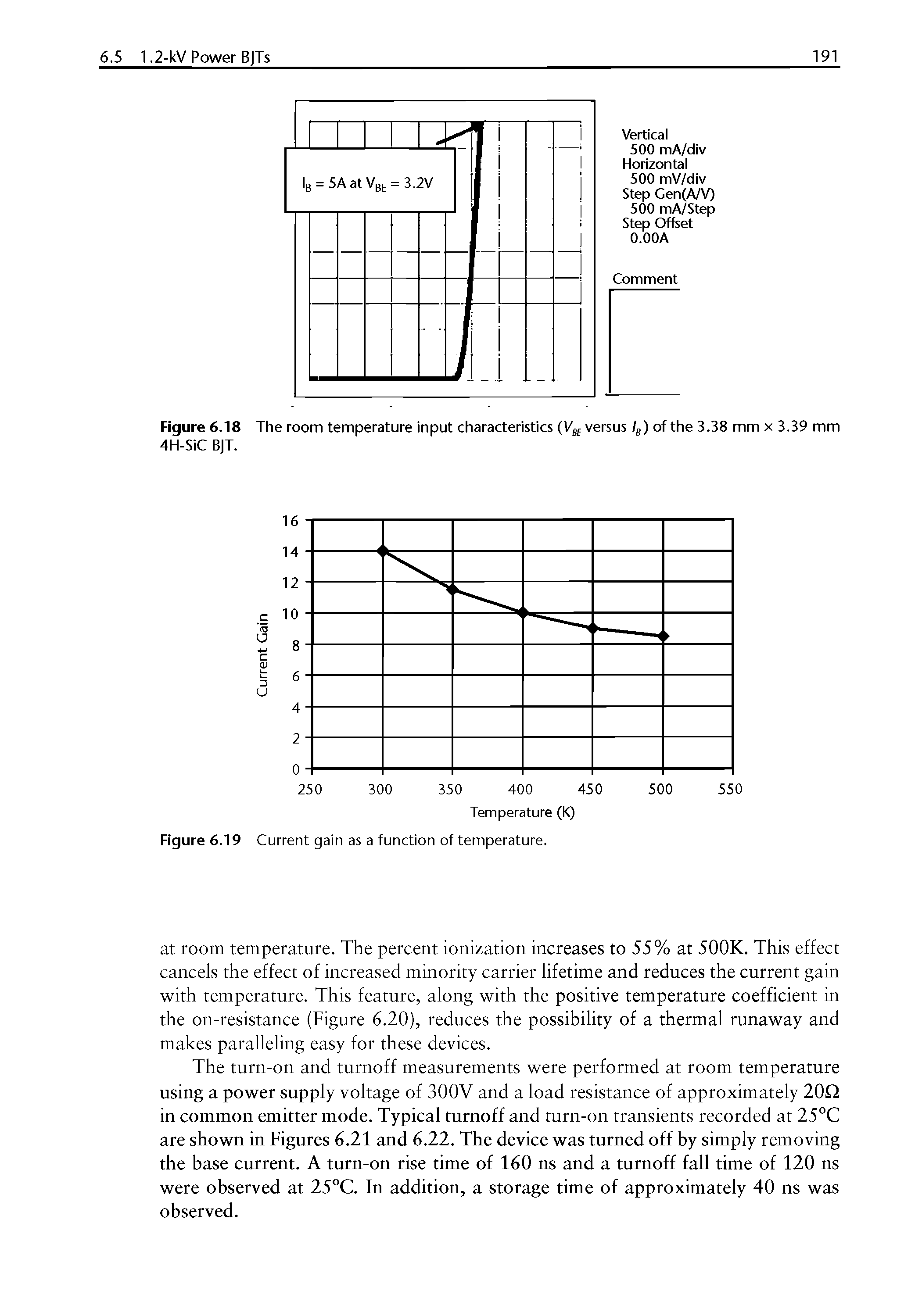 Figure 6.18 The room temperature input characteristics (Vjf versus Ig) of the 3.38 mm x 3.39 mm 4H-SIC BJT.
