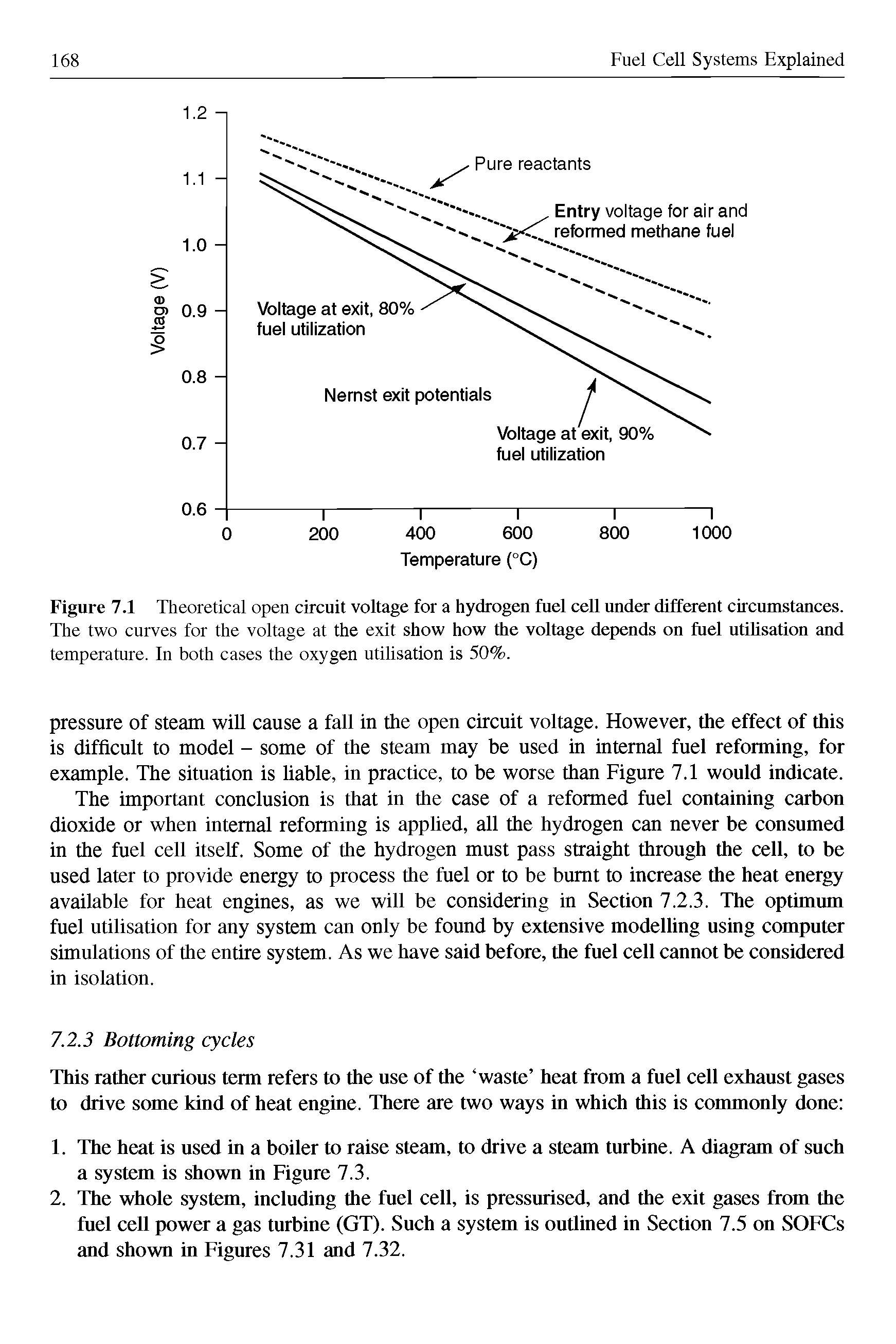 Figure 7.1 Theoretical open circuit voltage for a hydrogen fuel cell under diffeent circumstances. The two curves for the voltage at the exit show how the voltage depends on fuel utilisation and temperature. In both cases the oxygen utilisation is 50%.